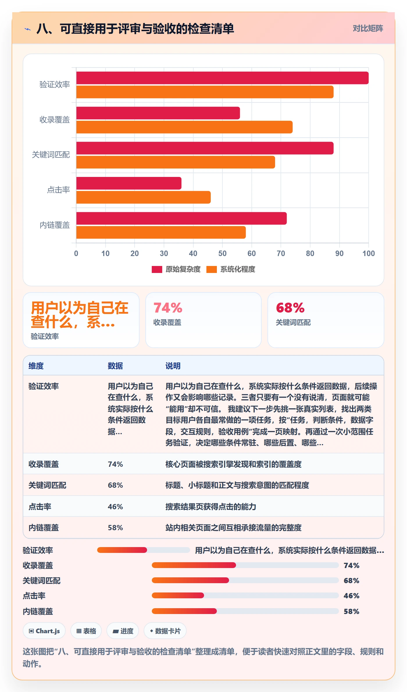 八、可直接用于评审与验收的检查清单