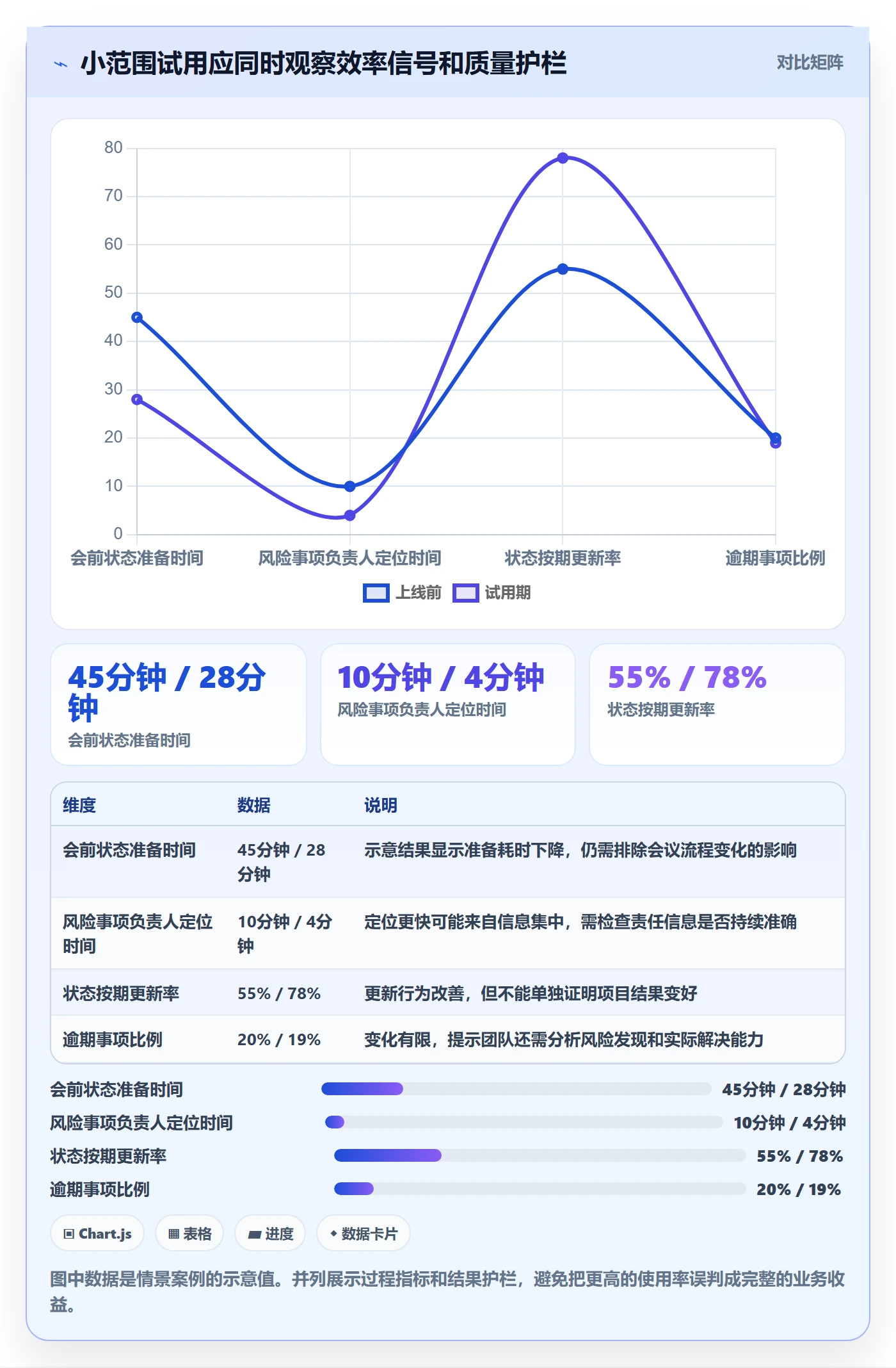 Agile怎么做?产品经理实操方法:敏捷项目从0到1