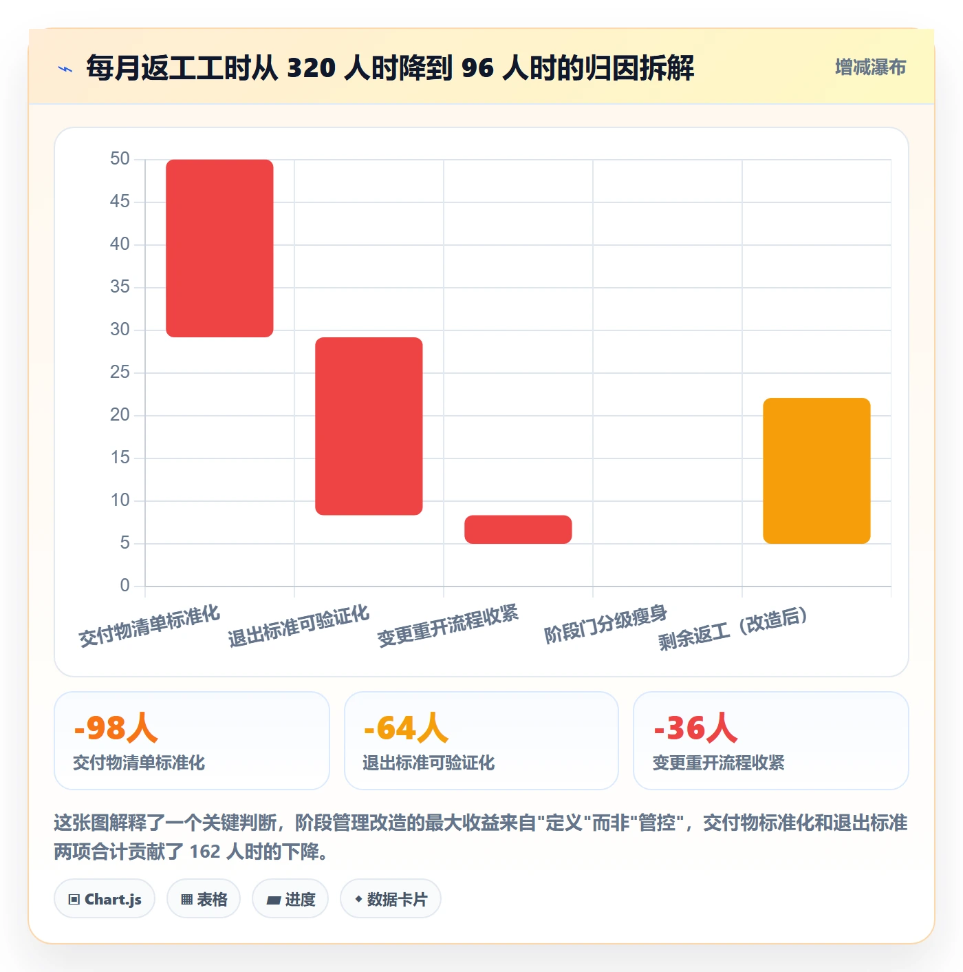 阶段管理方法大全:跨部门团队项目阶段实操方法落地清单