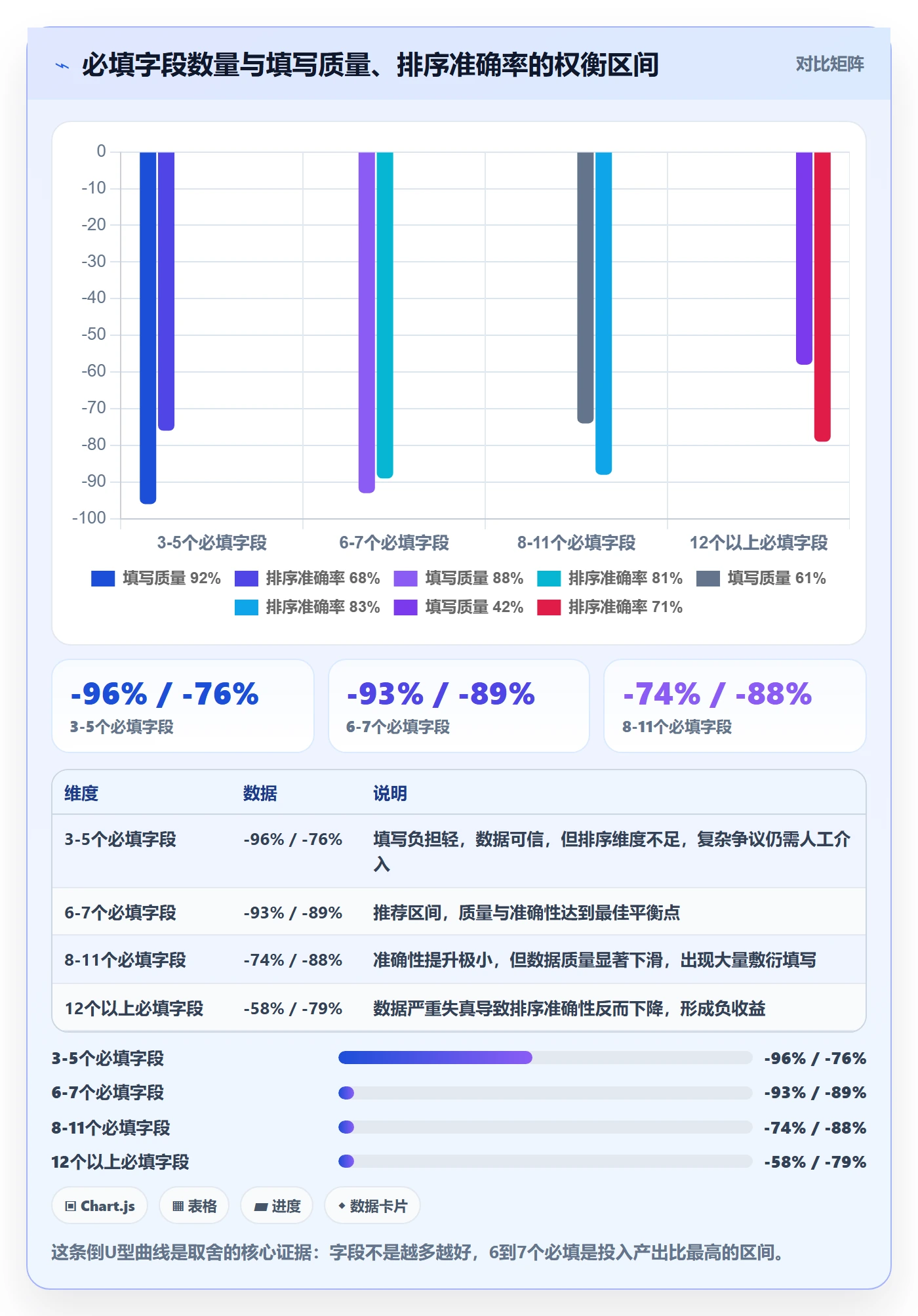 优先级管理指南:跨部门团队如何做好任务属性,实操方法全流程