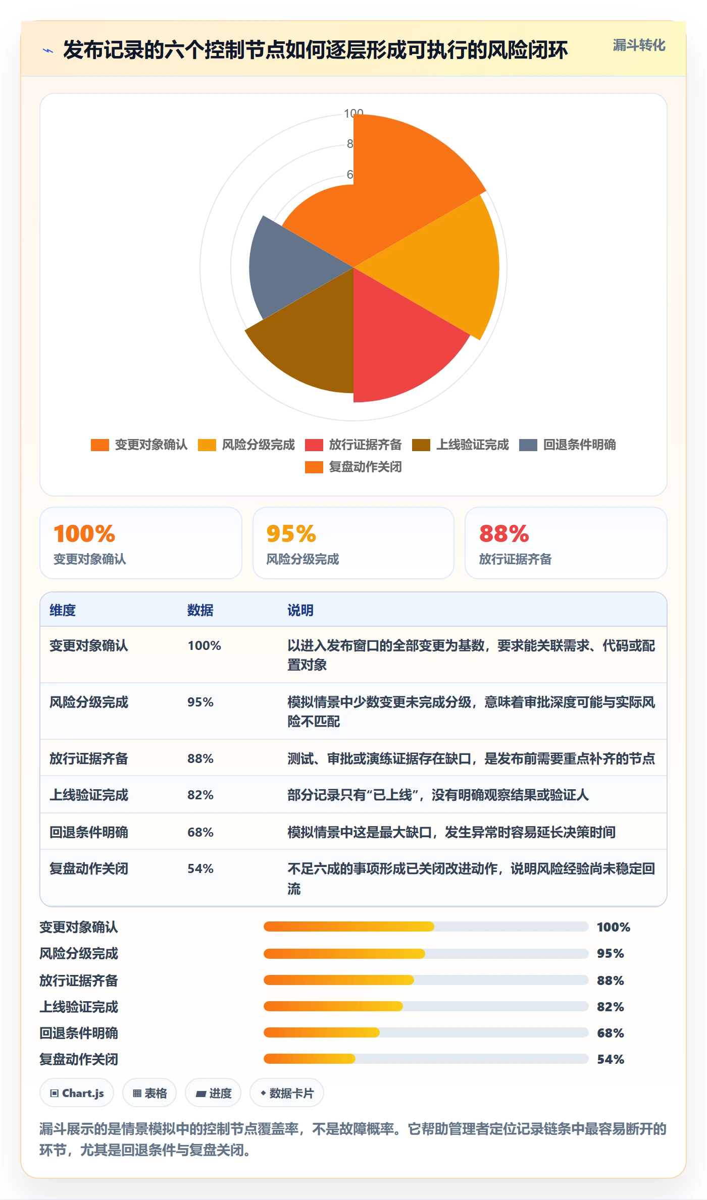 发布记录落地方案：企业管理者开展版本管理的风险控制案例解析