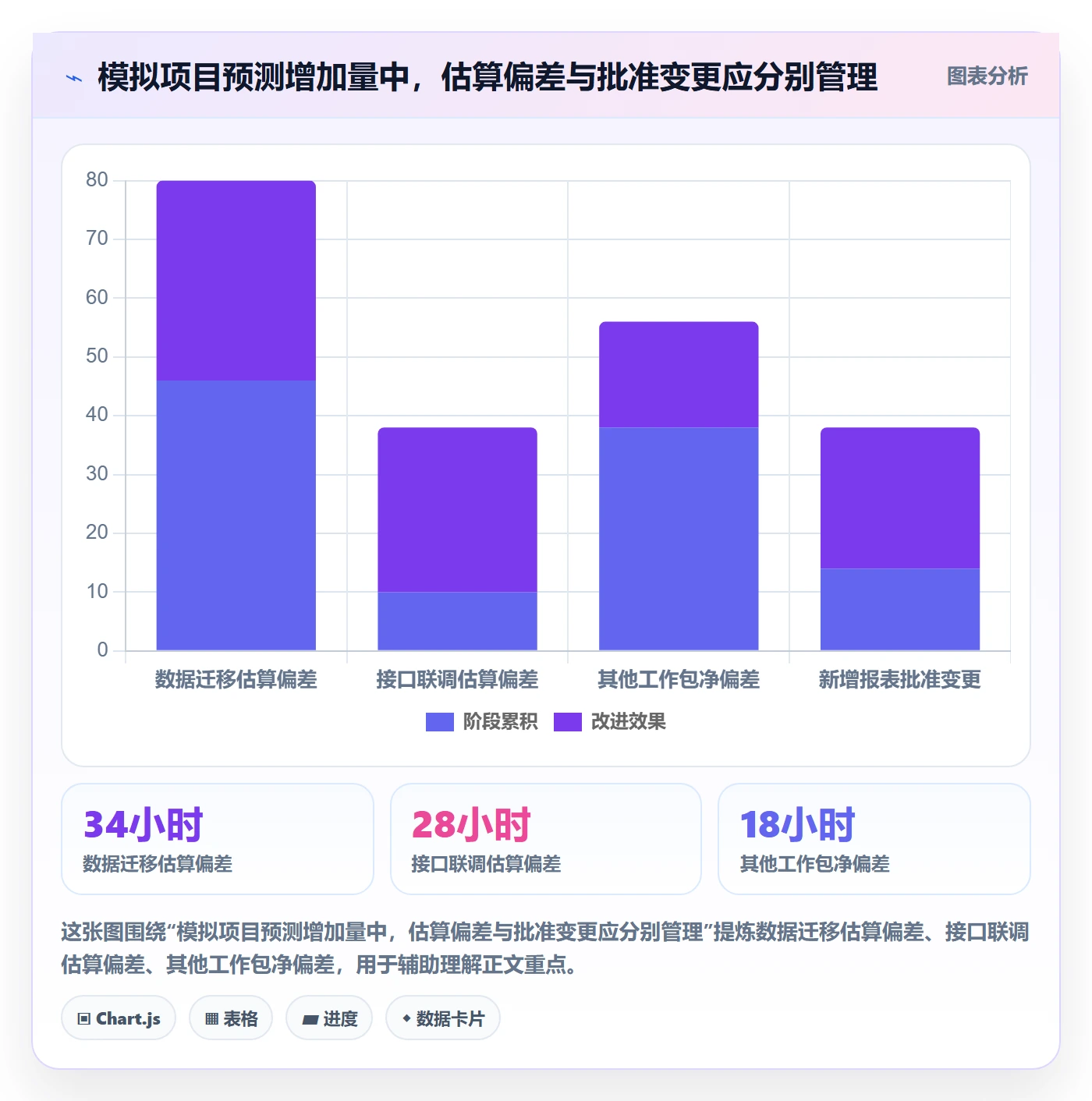 工时管理计划工时全流程：实施团队流程优化与一文讲清
