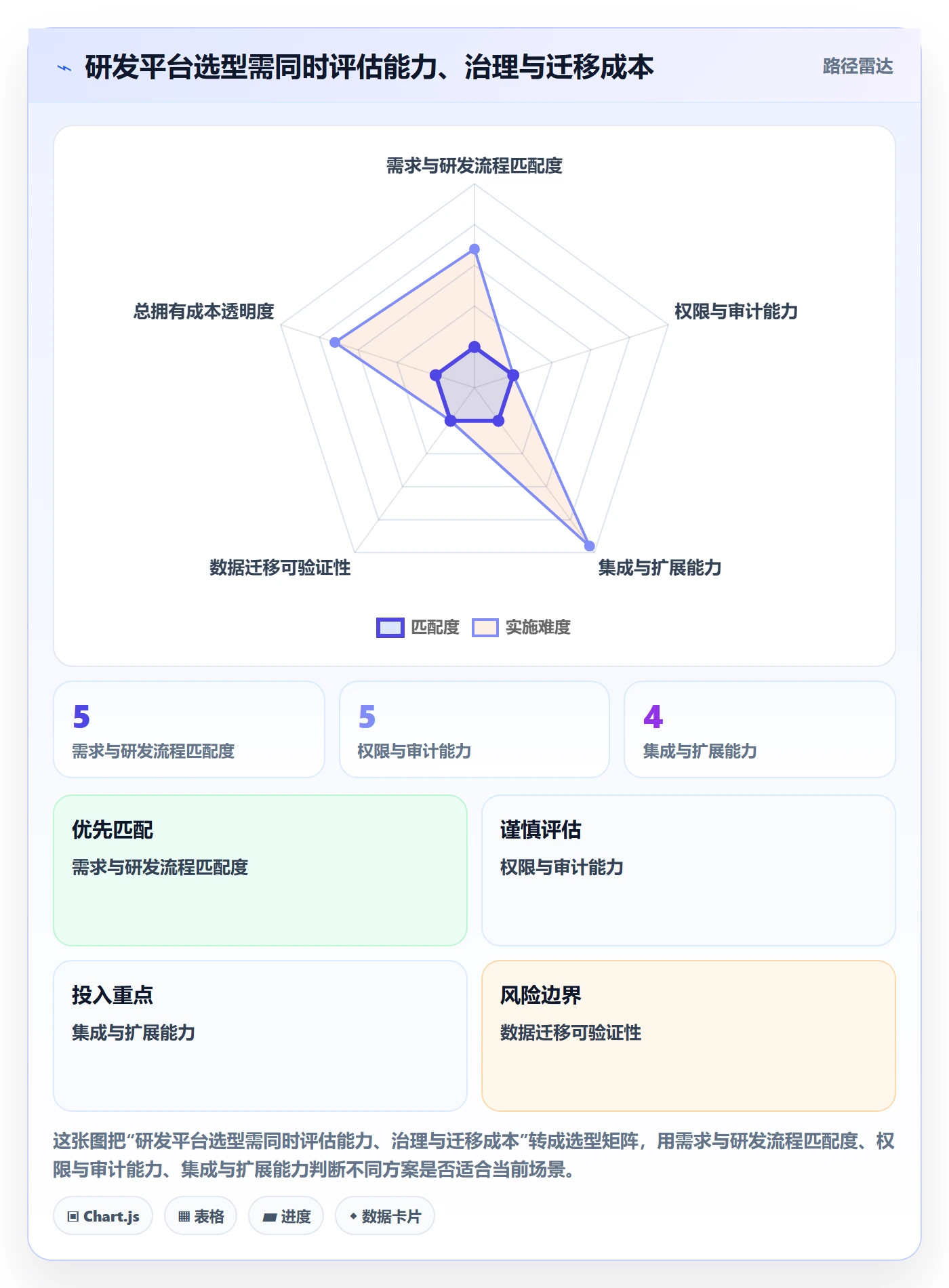 敏捷管理指南:研发团队如何做好敏捷项目,效率提升全流程