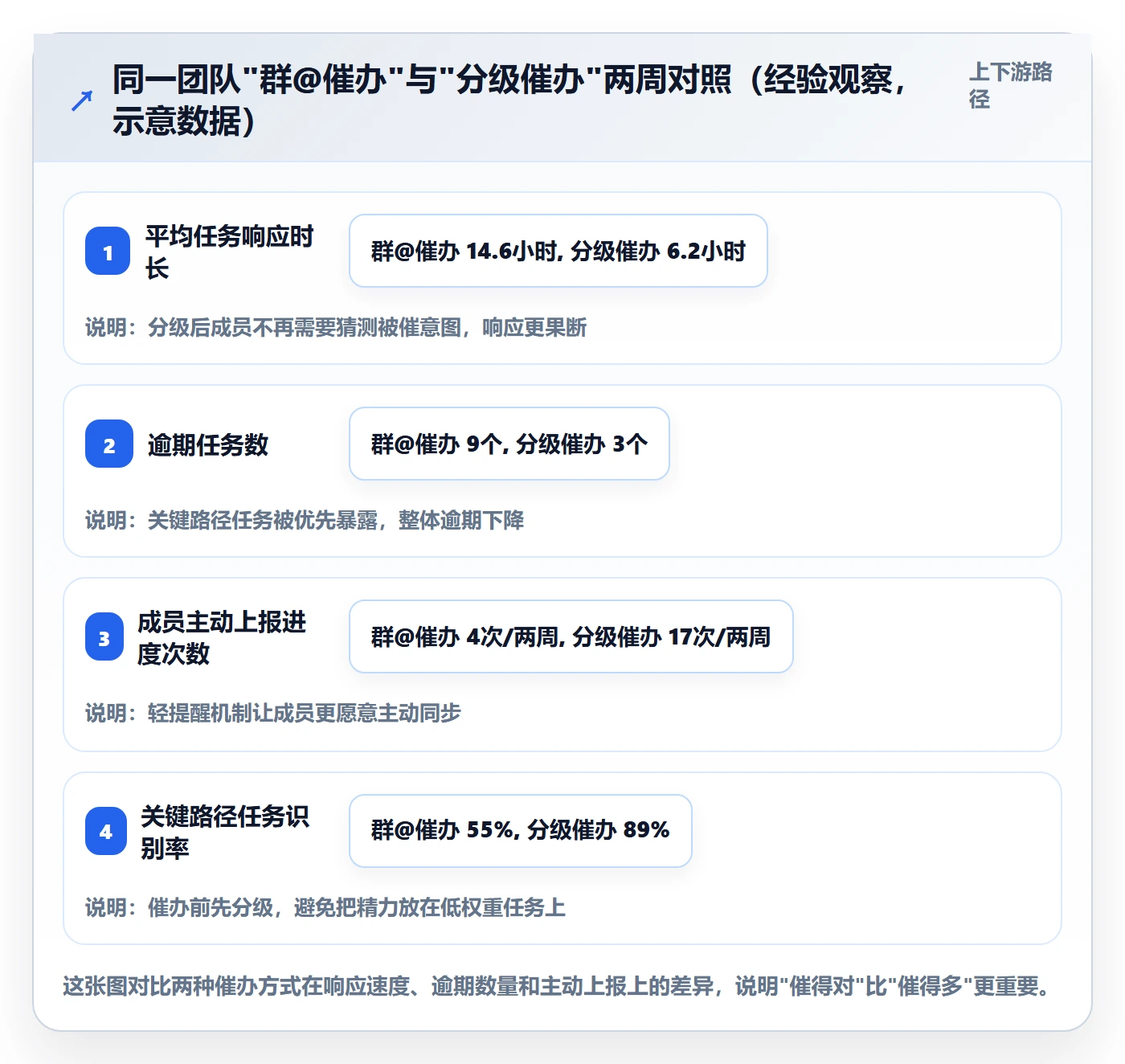 任务提醒催办全流程：项目成员风险控制与一文讲清