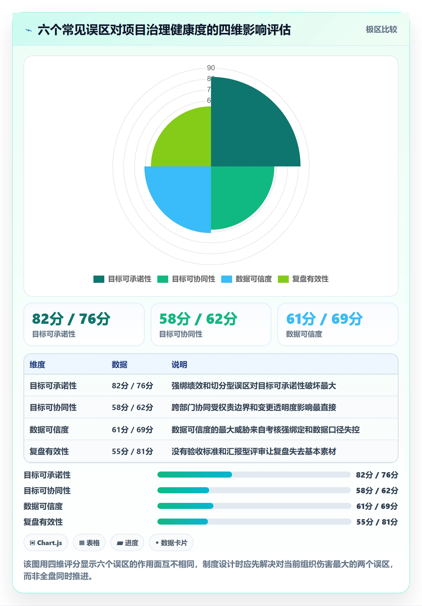 阶段目标落地方案:管理层开展项目目标的制度设计案例解析