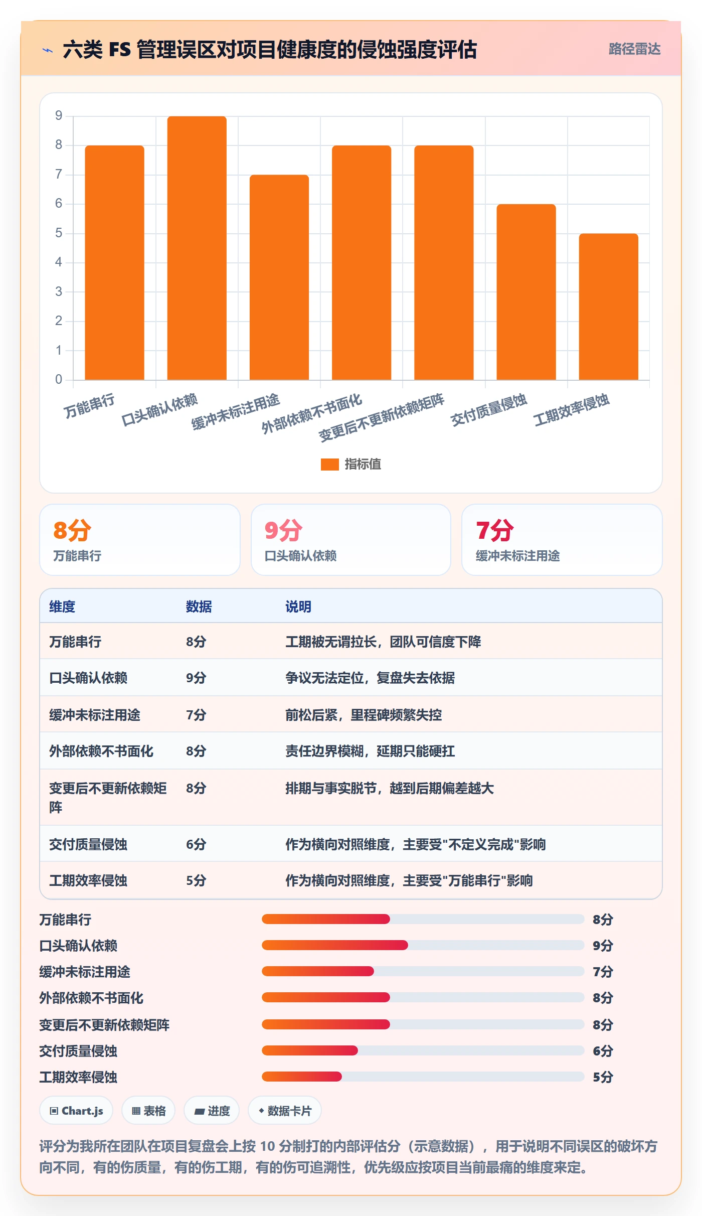 FS管理指南:实施团队如何做好任务依赖,协同管理全流程