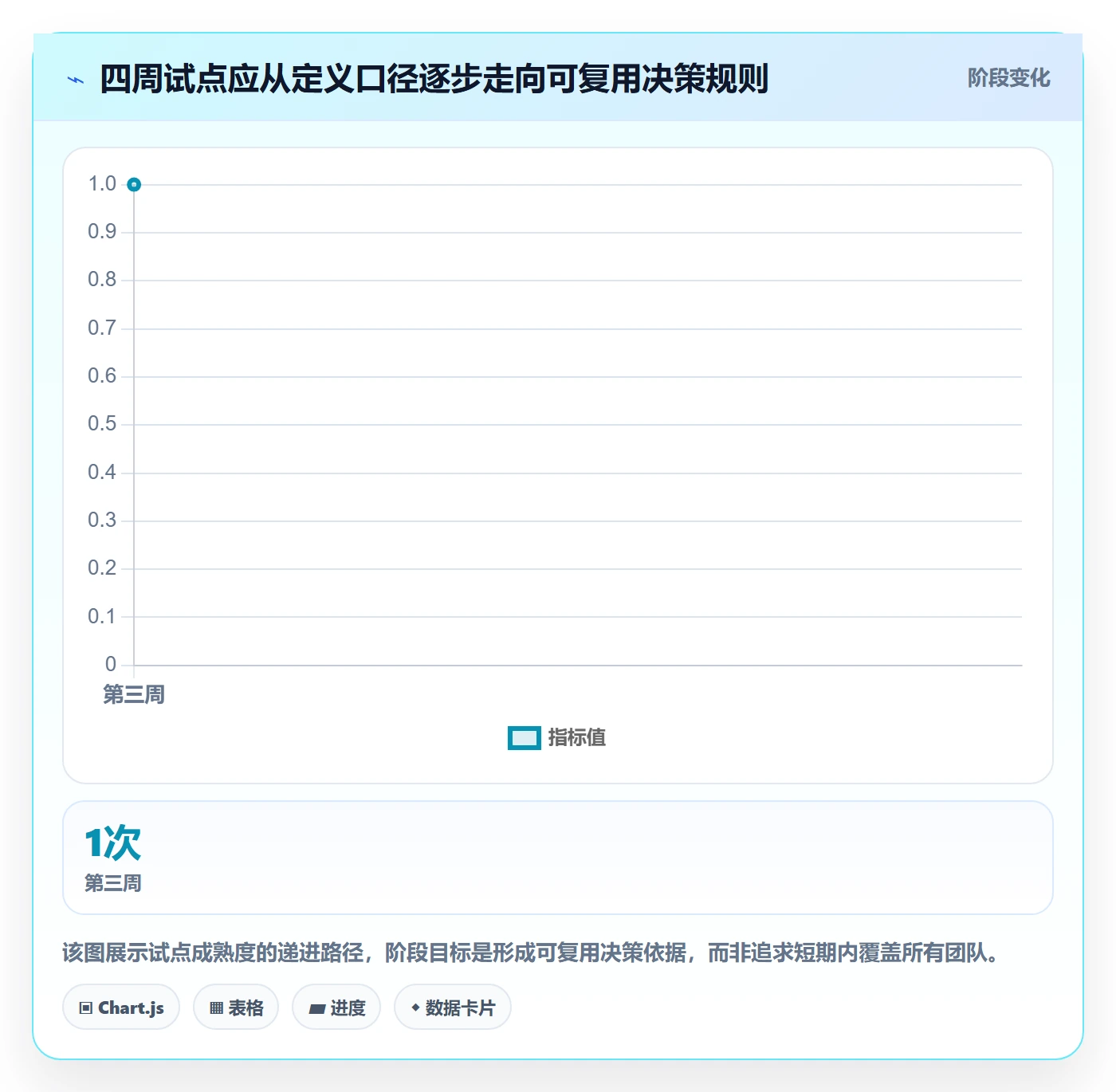 空闲资源最佳实践：跨部门团队资源负载效率提升，常见问题