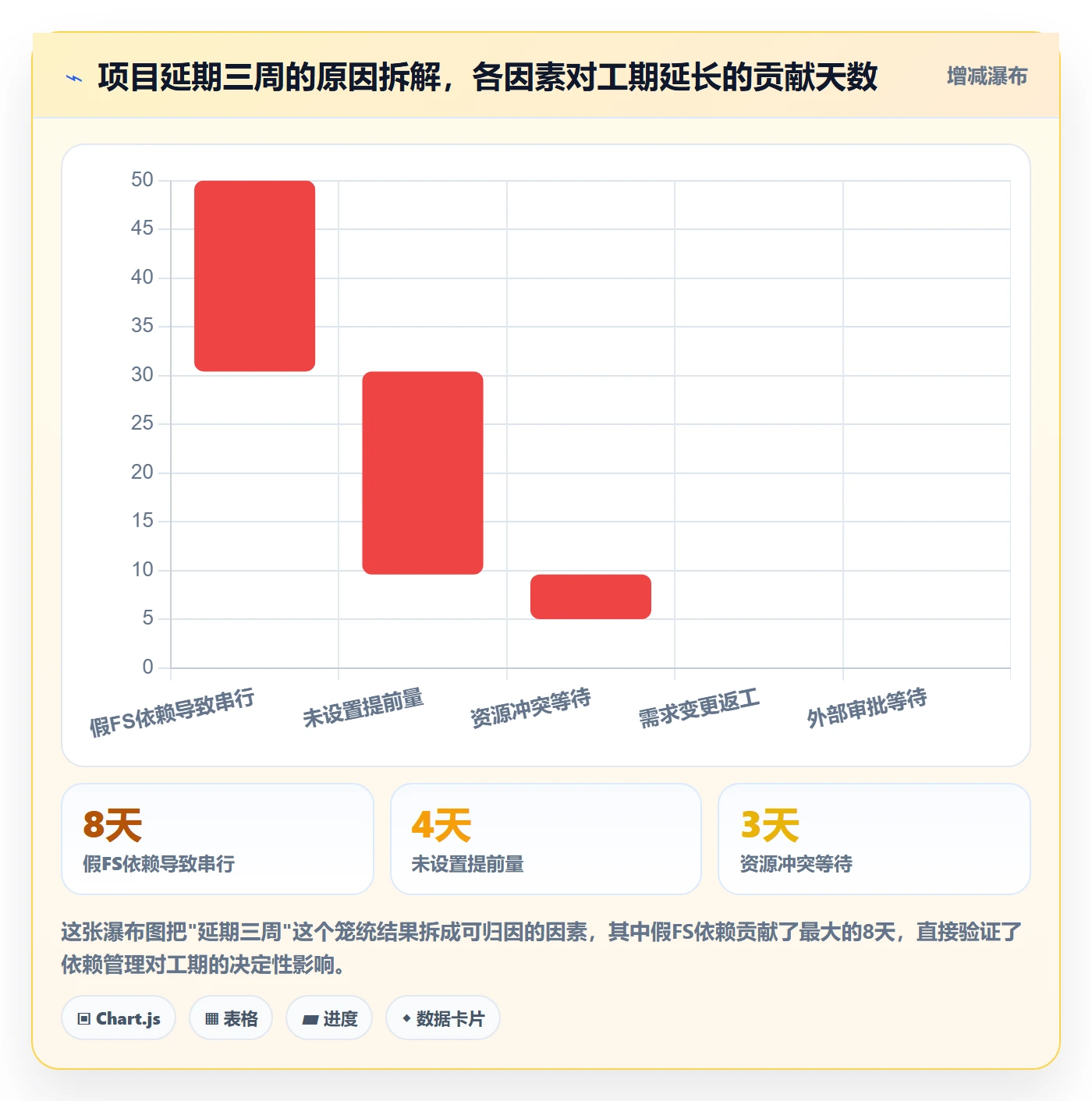 FS管理指南:项目经理如何做好任务依赖,流程优化全流程