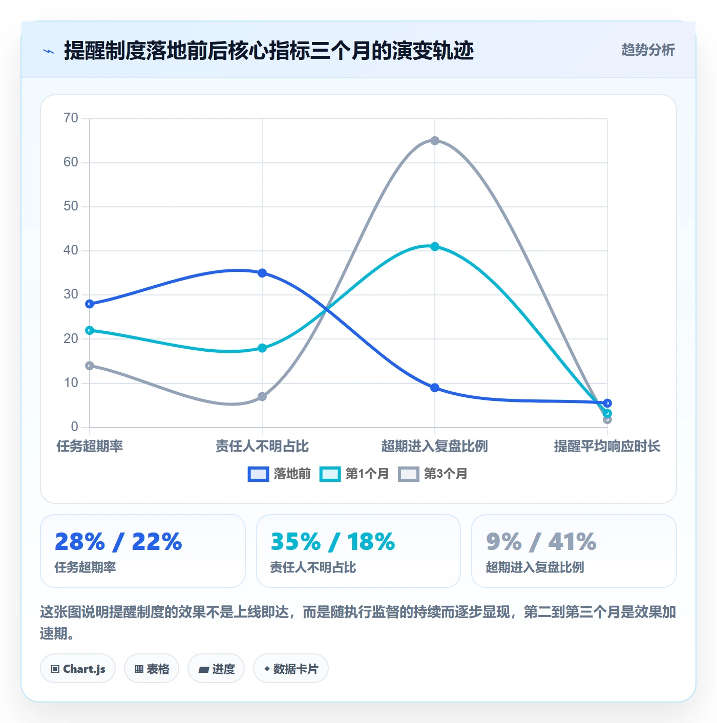超期提醒怎么做?项目成员制度设计:任务提醒从0到1