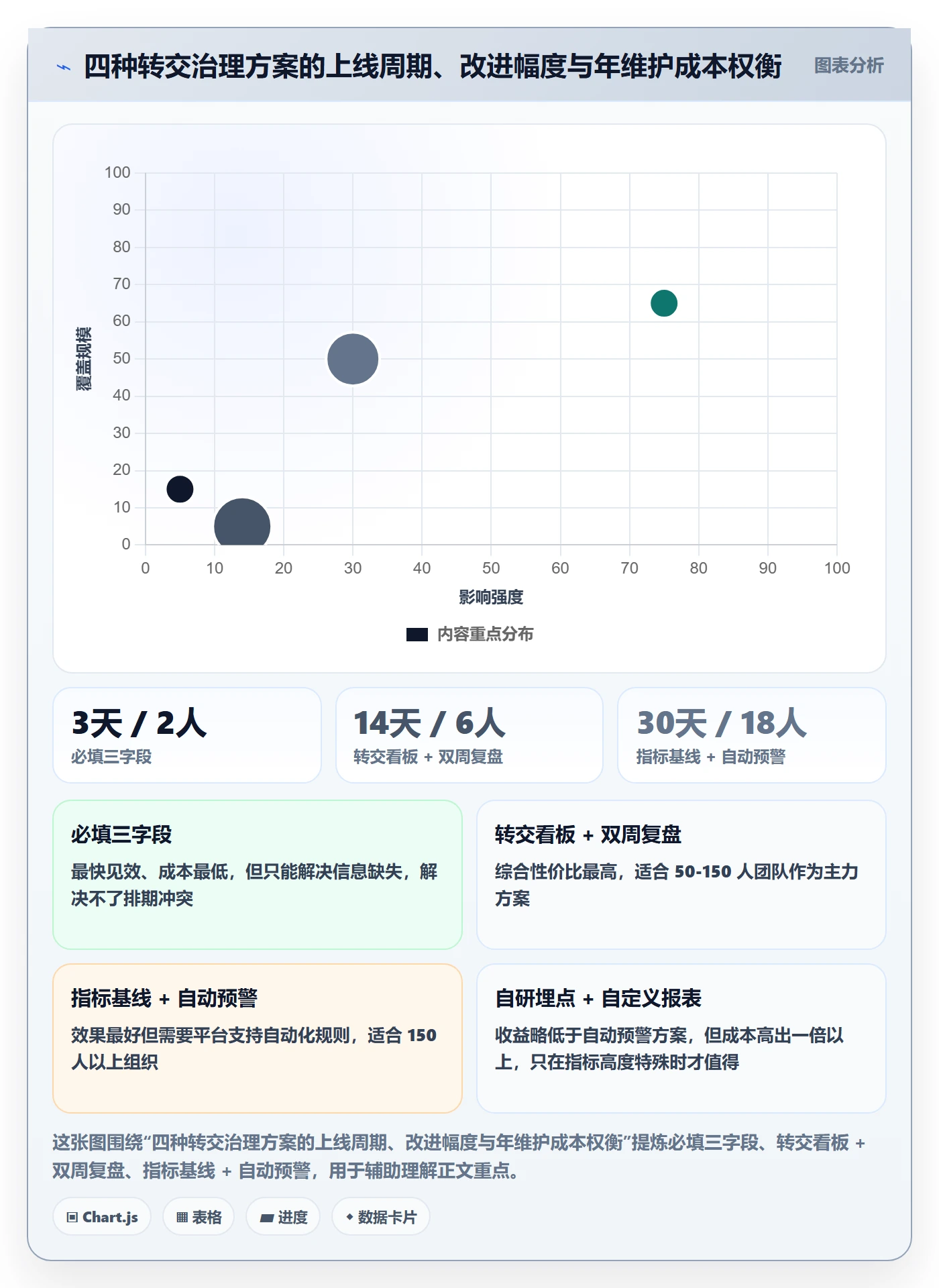 转交实操方法:研发团队提升任务分派效率的数据分析方法与模板