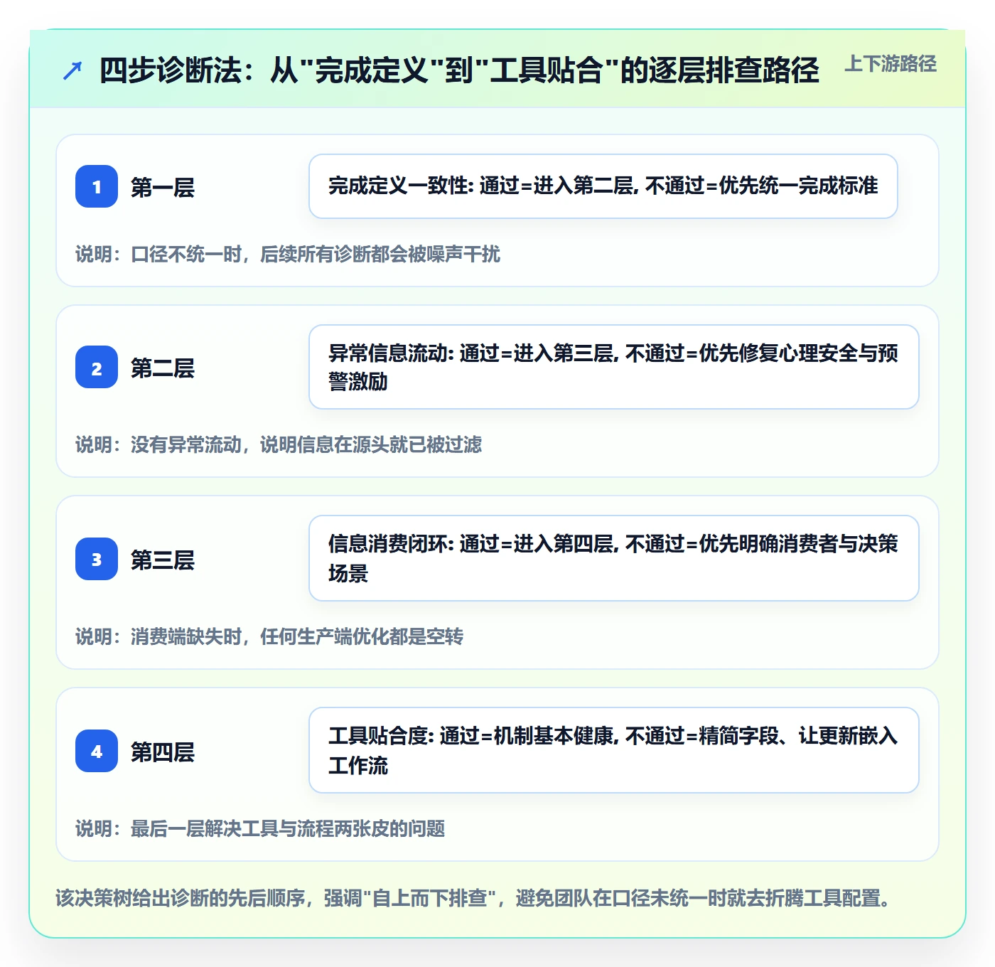进度更新最佳实践：研发团队进度管理协同管理，常见问题