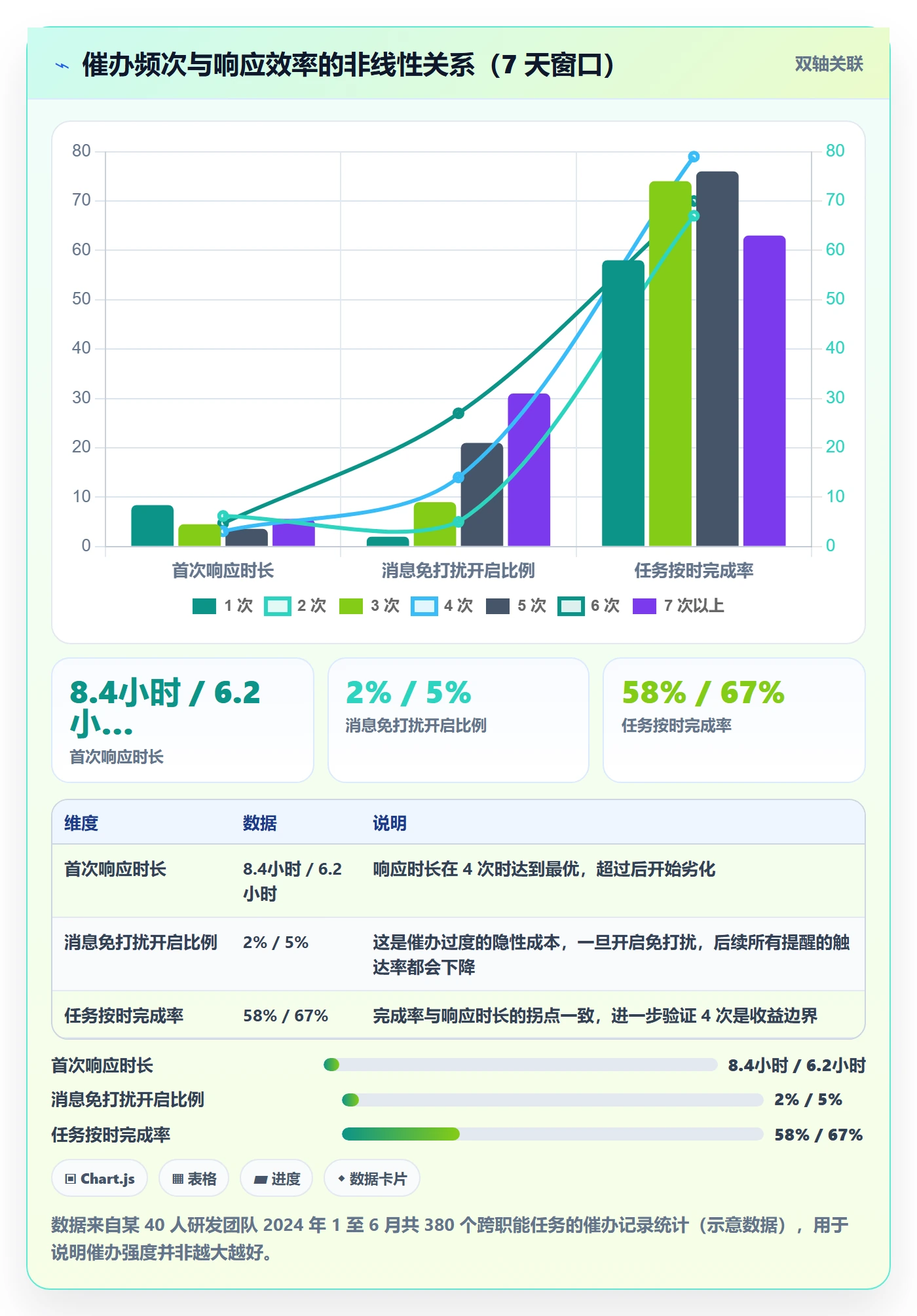 催办管理方法大全:产品经理任务提醒数据分析落地清单