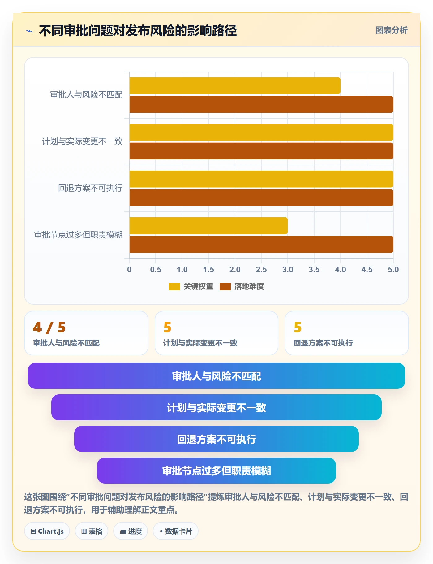 发布管理发布审批全流程:实施团队实操方法与一文讲清