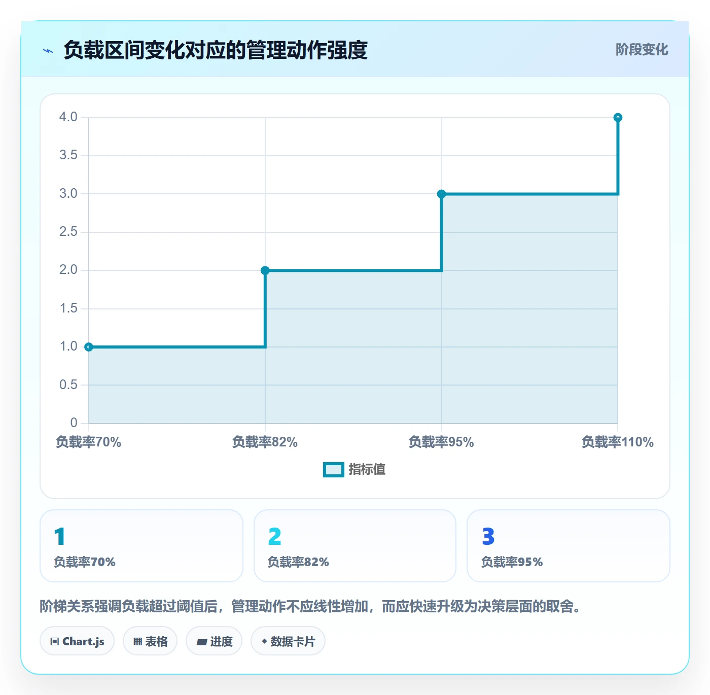 工作负载落地方案:企业管理者开展资源负载的制度设计案例解析