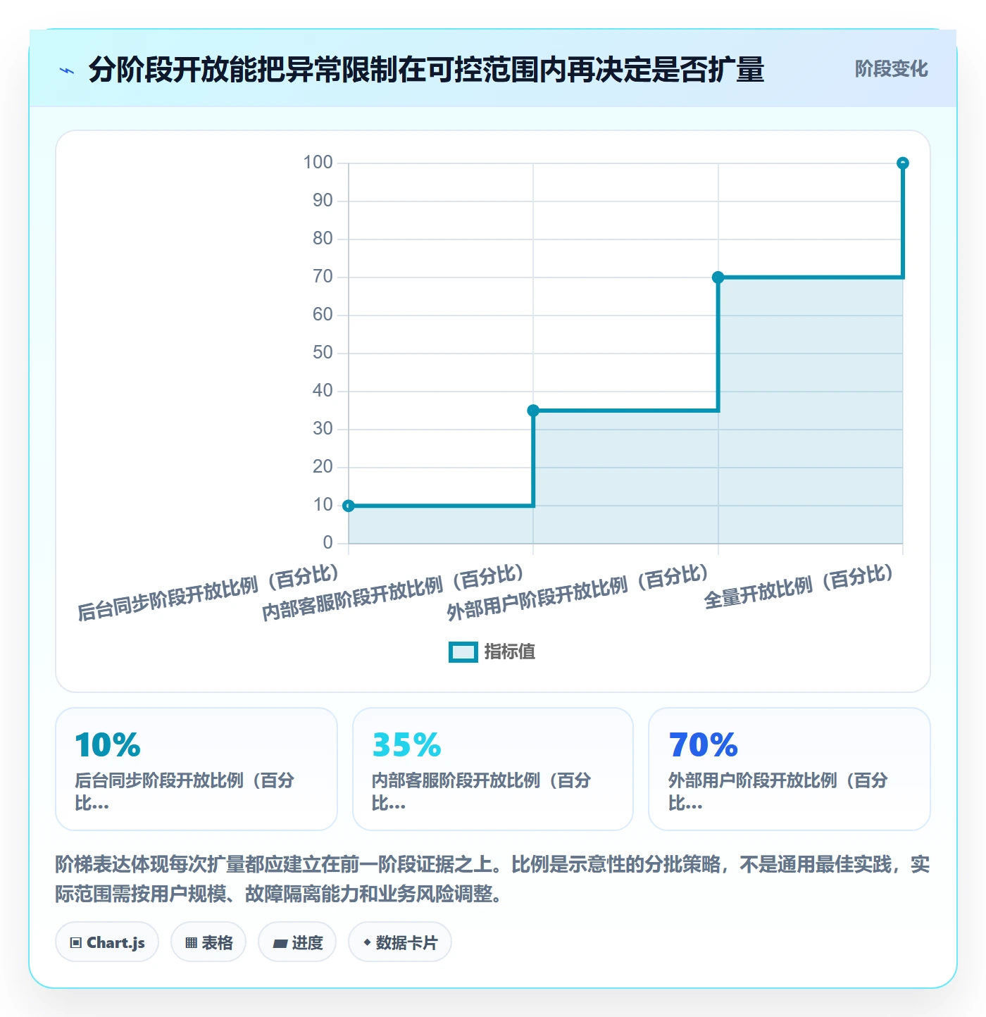 发布检查管理指南：管理层如何做好发布管理，效率提升全流程