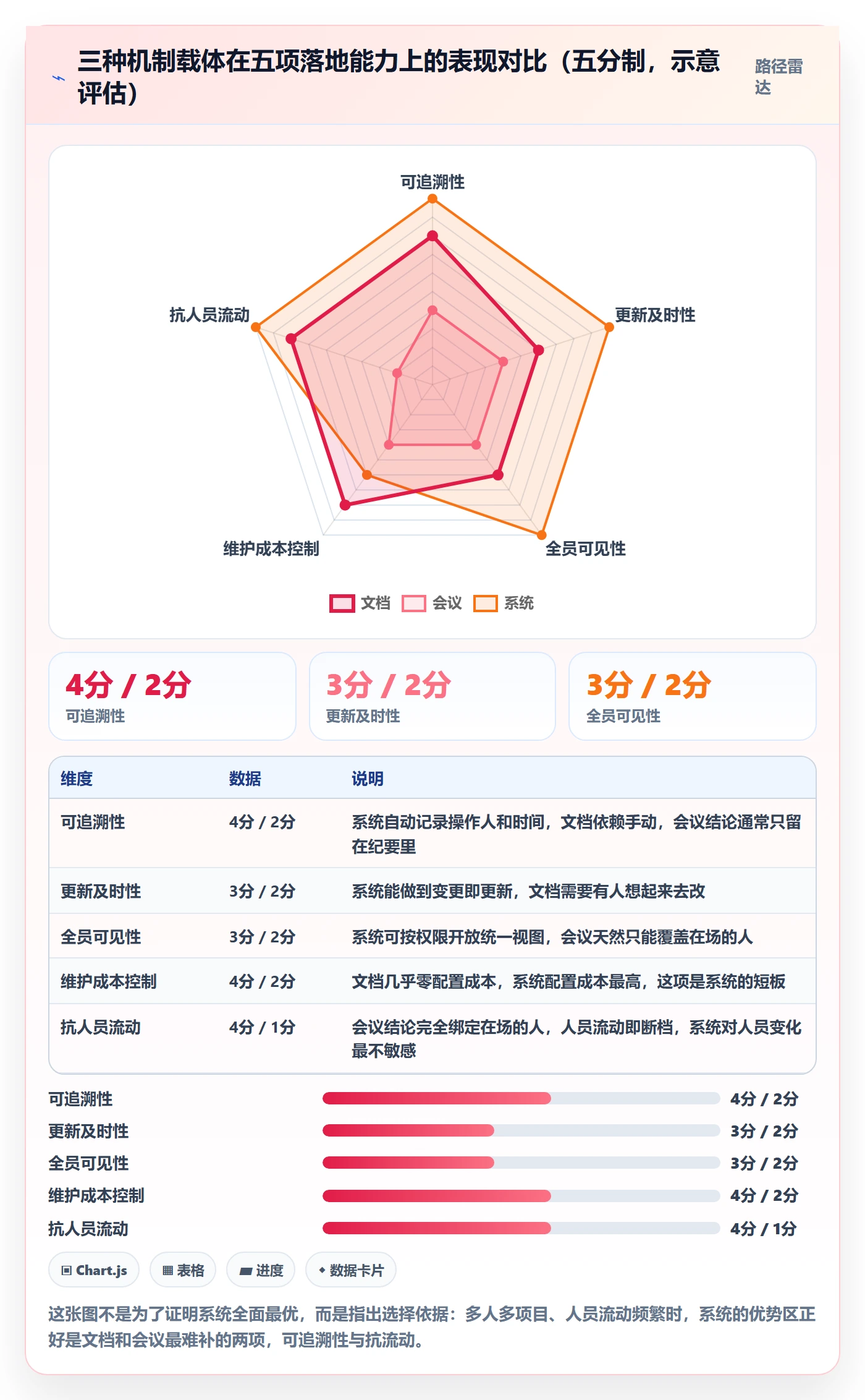 目标对齐最佳实践：项目经理项目目标实操方法，常见问题