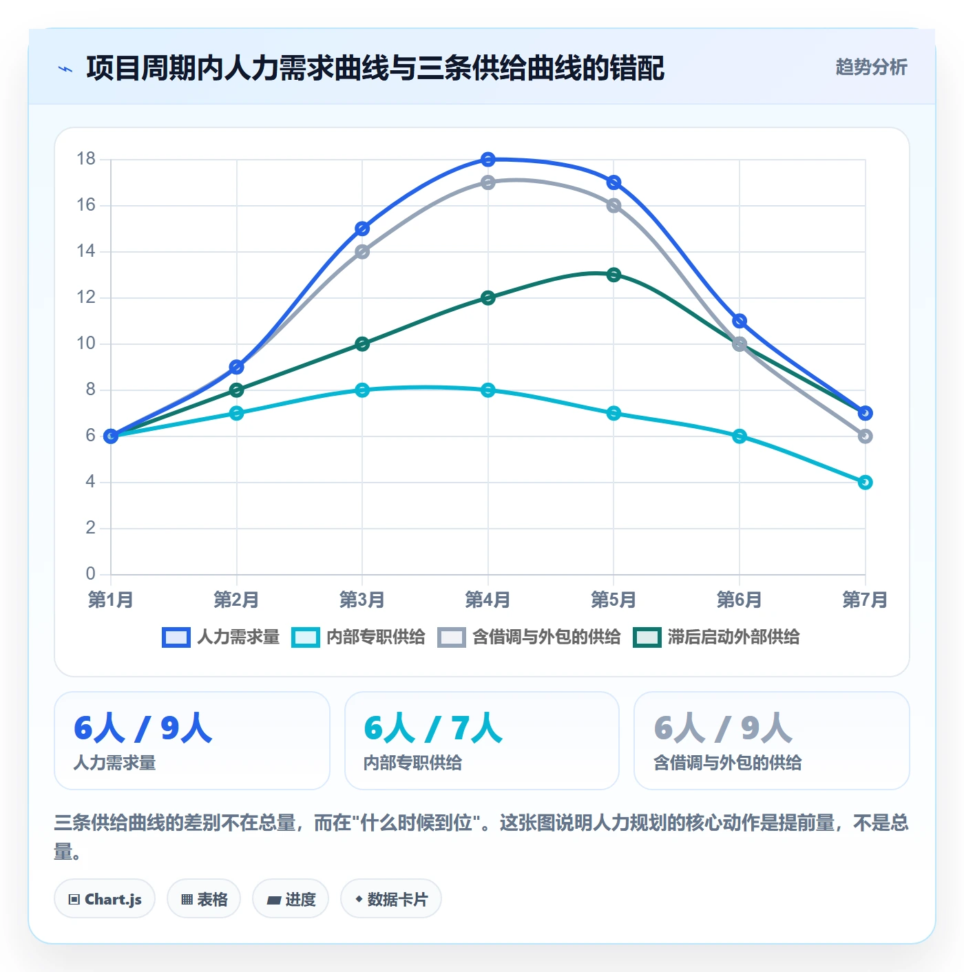人力规划最佳实践:项目经理人力资源计划实操方法,常见问题
