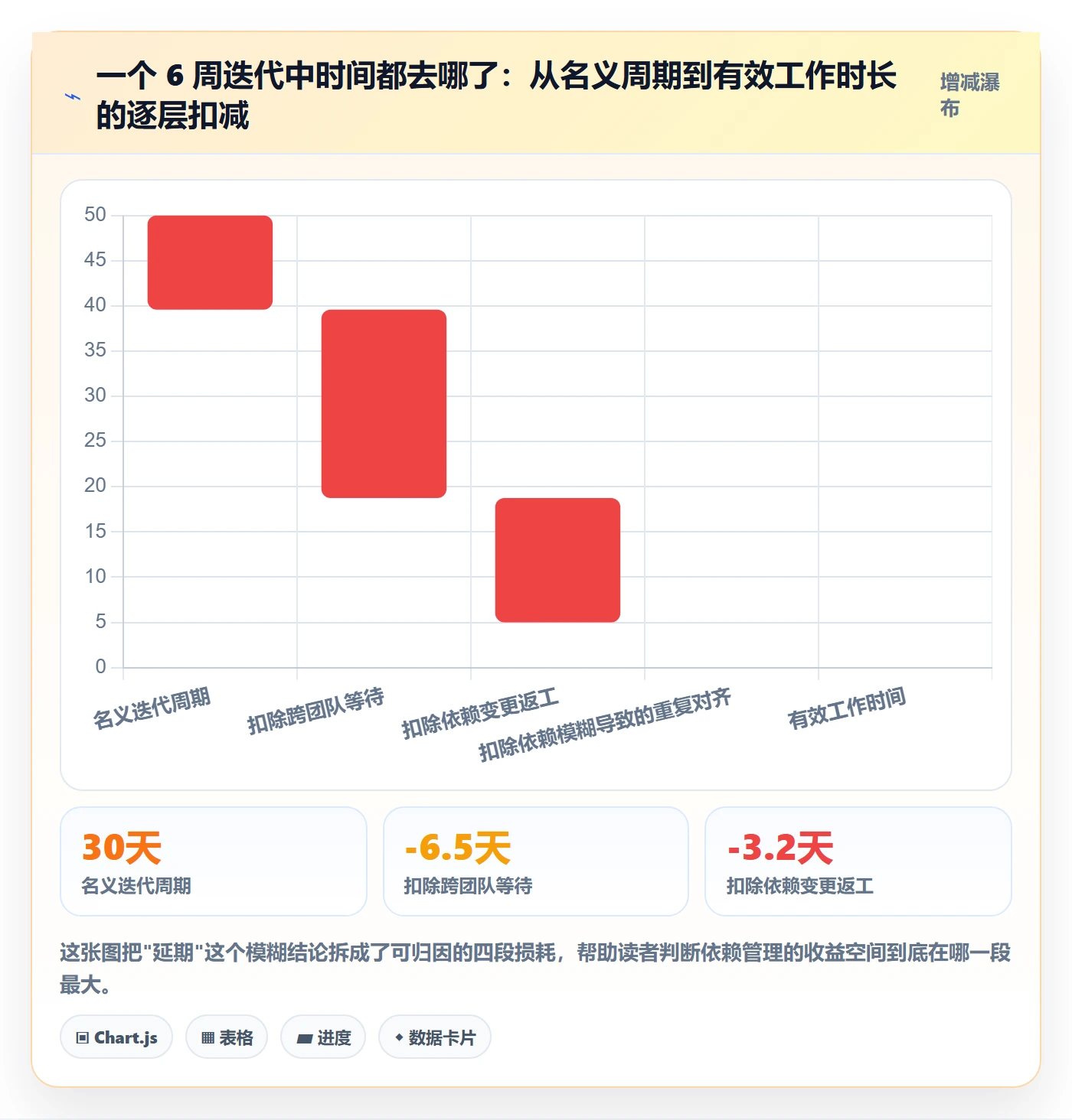 任务依赖依赖关系全流程：产品经理协同管理与一文讲清