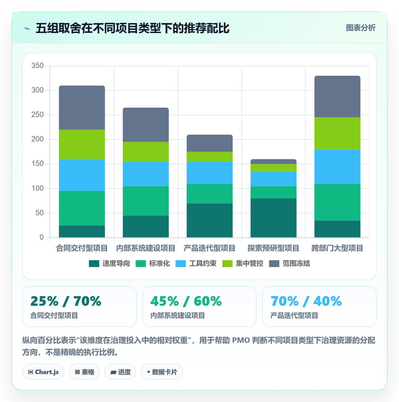 范围定义实操方法:PMO提升项目范围效率的落地方案方法与模板