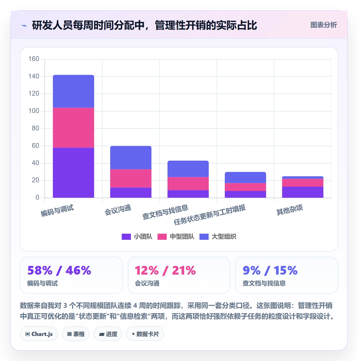 子任务最佳实践:研发团队任务管理入门指南,常见问题