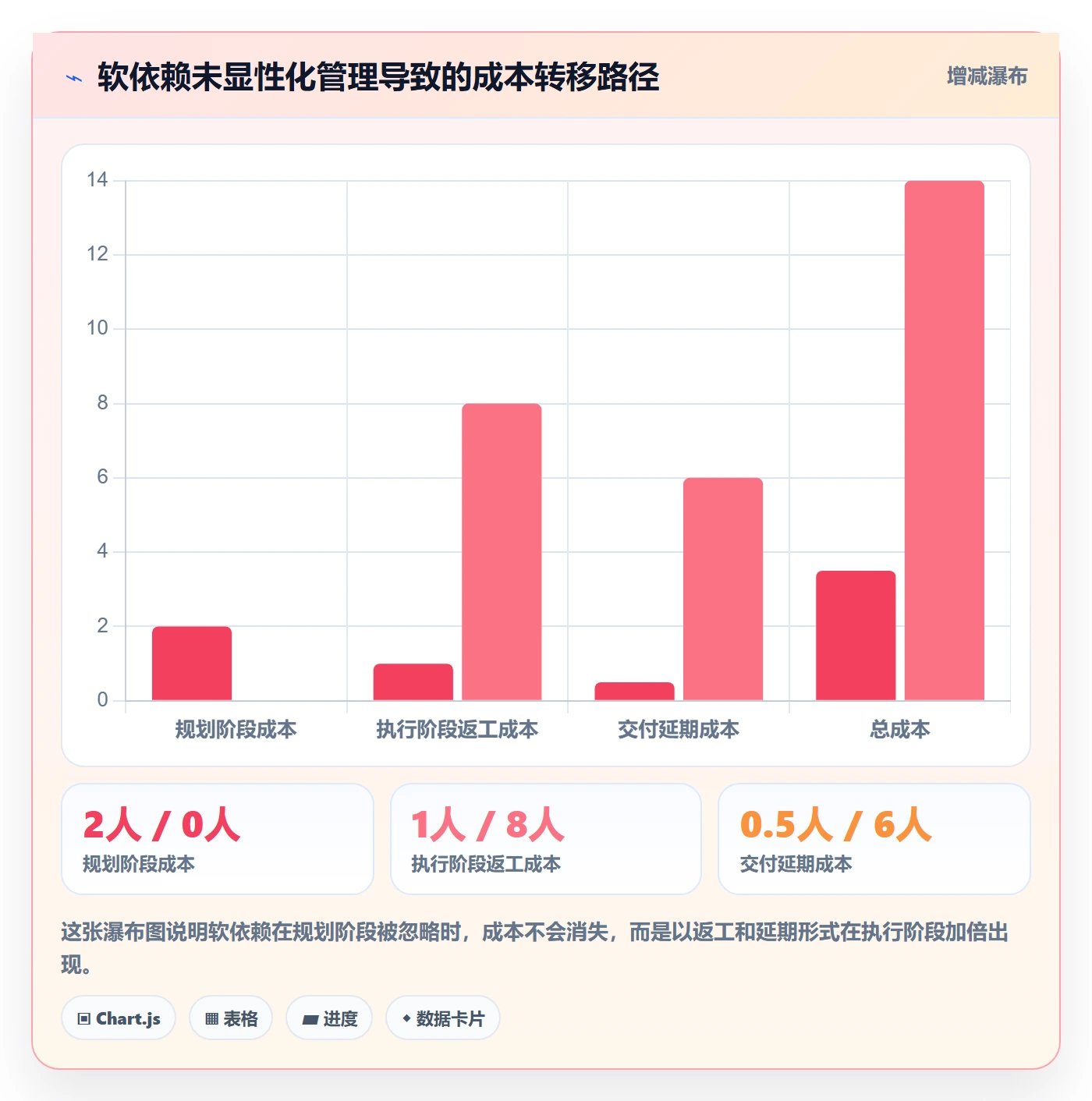 后置任务管理方法大全:产品经理任务依赖落地方案落地清单