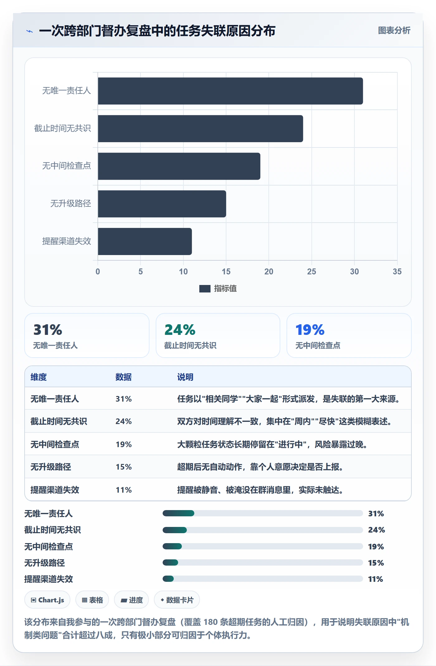 任务提醒督办全流程:PMO协同管理与一文讲清