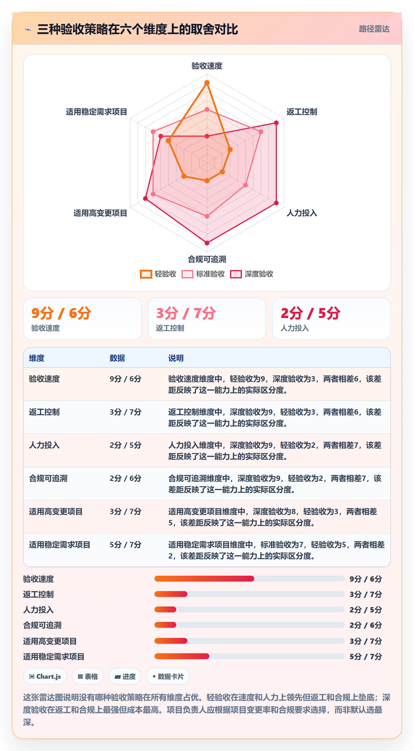 审核管理指南:项目负责人如何做好任务验收,数据分析全流程