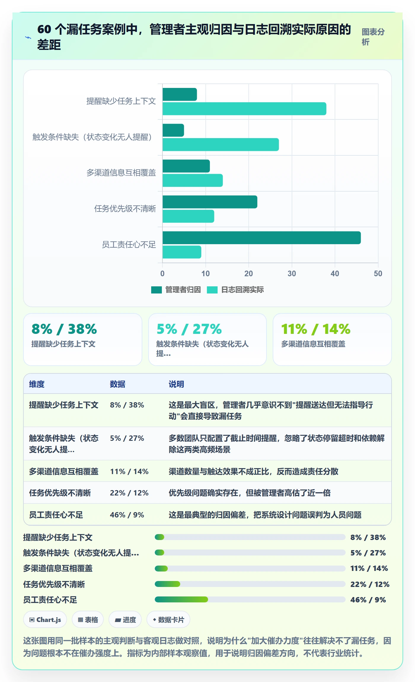 自动提醒管理指南：研发团队如何做好任务提醒，效率提升全流程