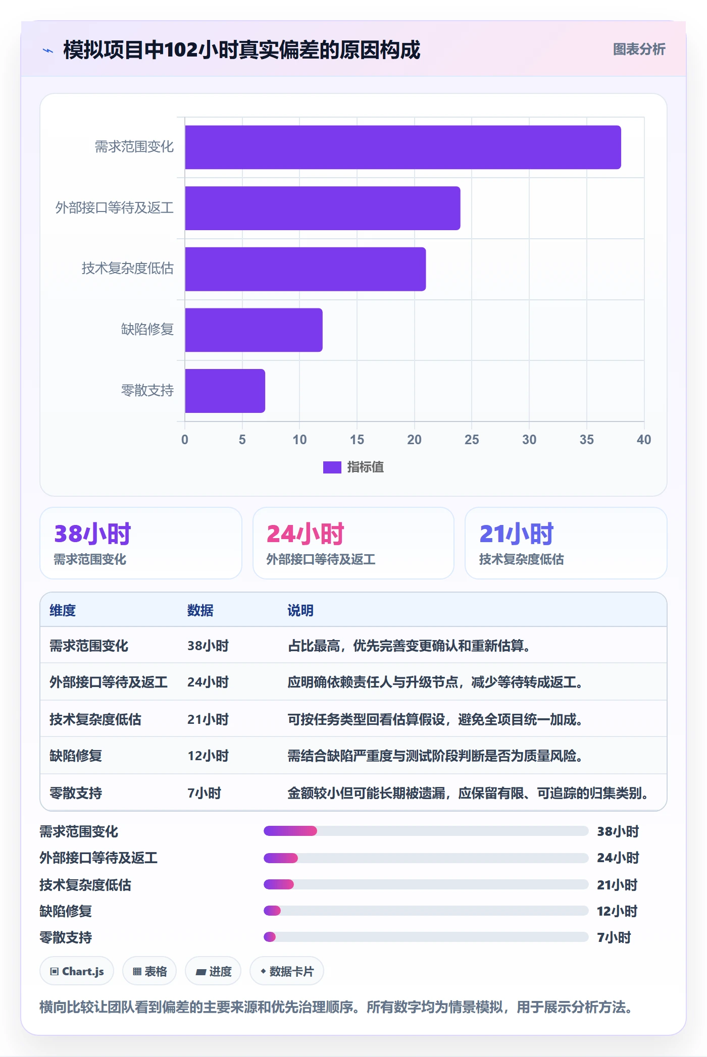 工时审核实操方法:项目成员提升工时管理效率的制度设计方法与模板