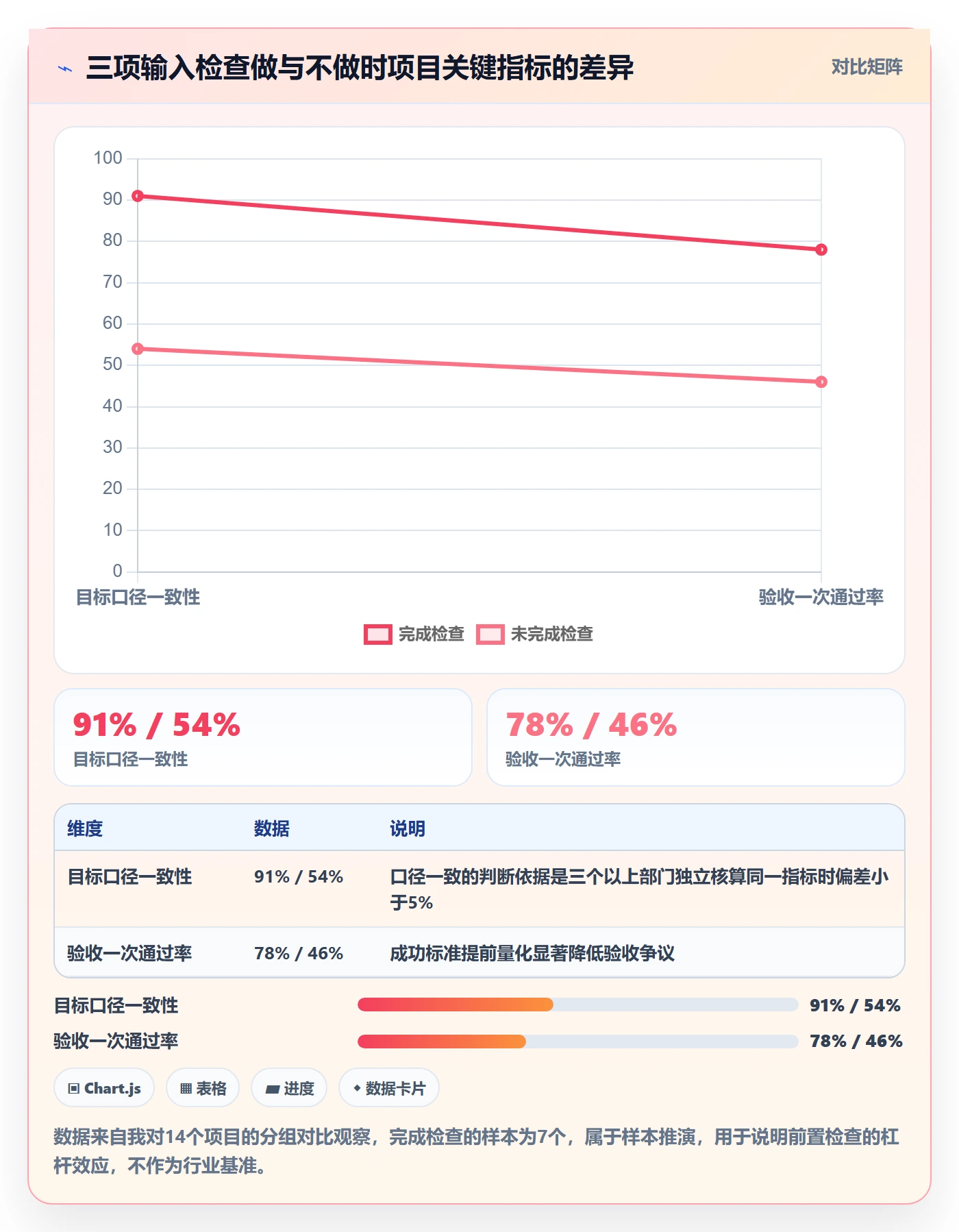 目标拆解落地方案:PMO开展项目目标的实操方法案例解析