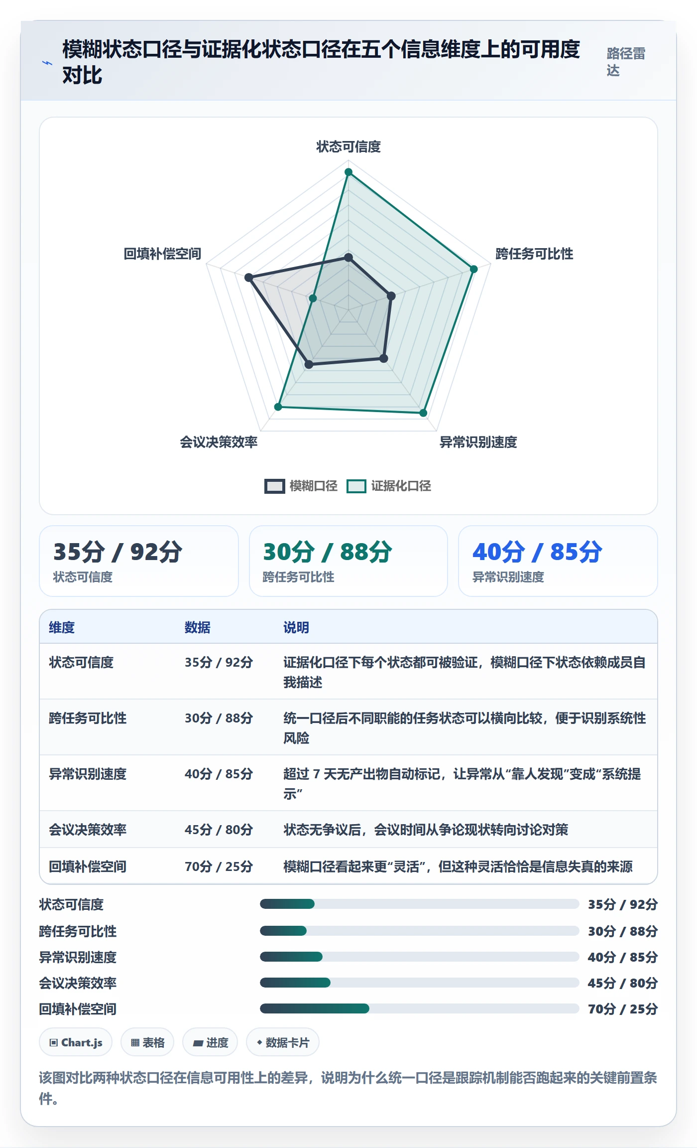 追踪落地方案:项目经理开展进度跟踪的实操方法案例解析