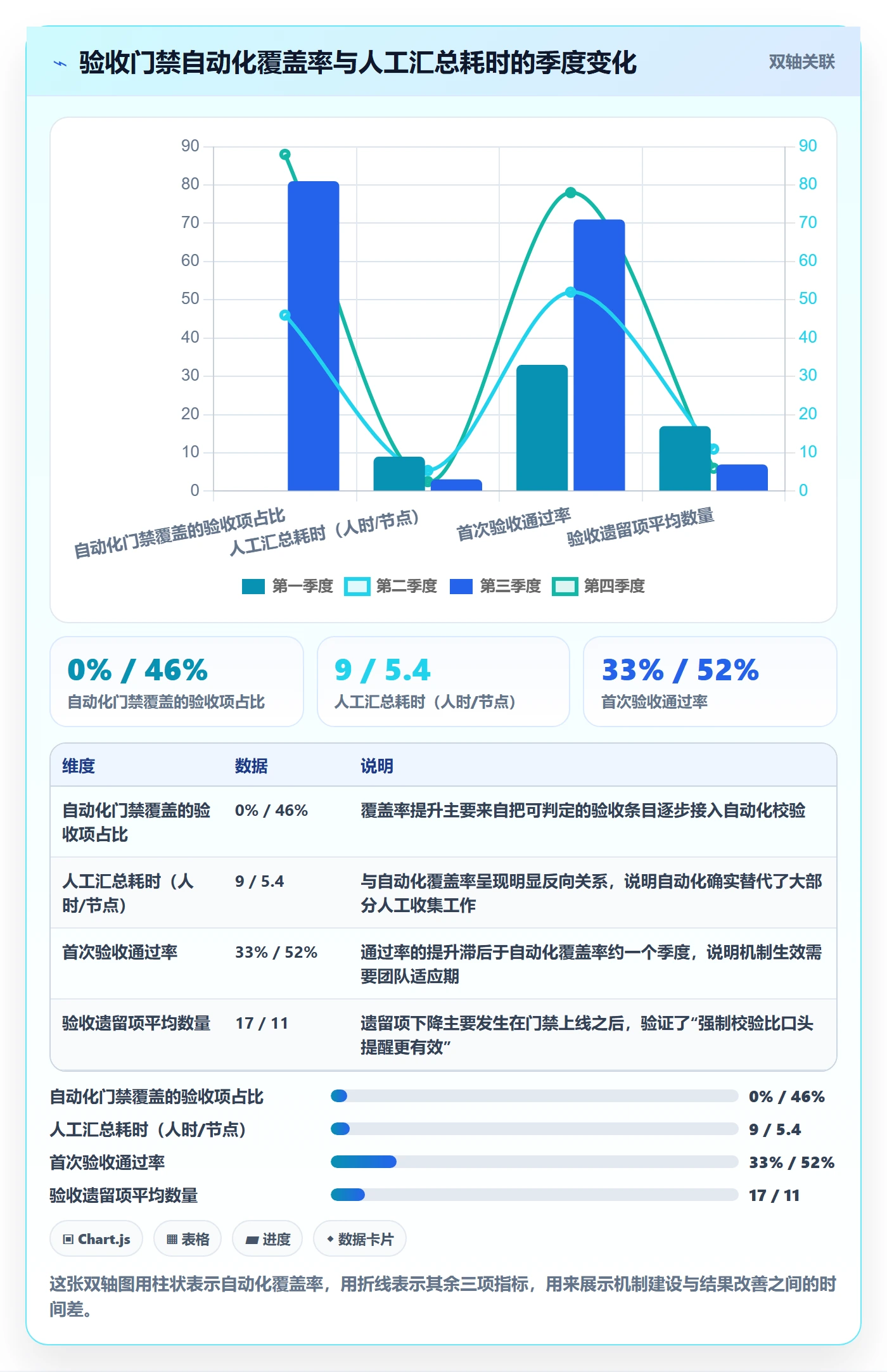 节点验收最佳实践：跨部门团队里程碑入门指南，常见问题