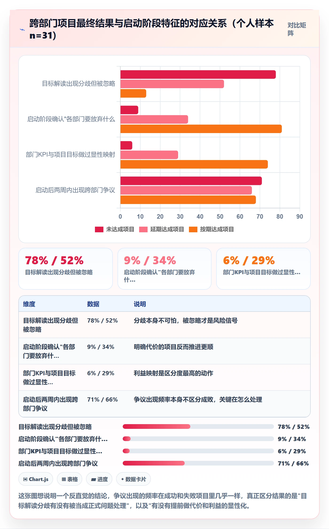 项目目标项目目标教程：跨部门团队入门指南，避坑指南