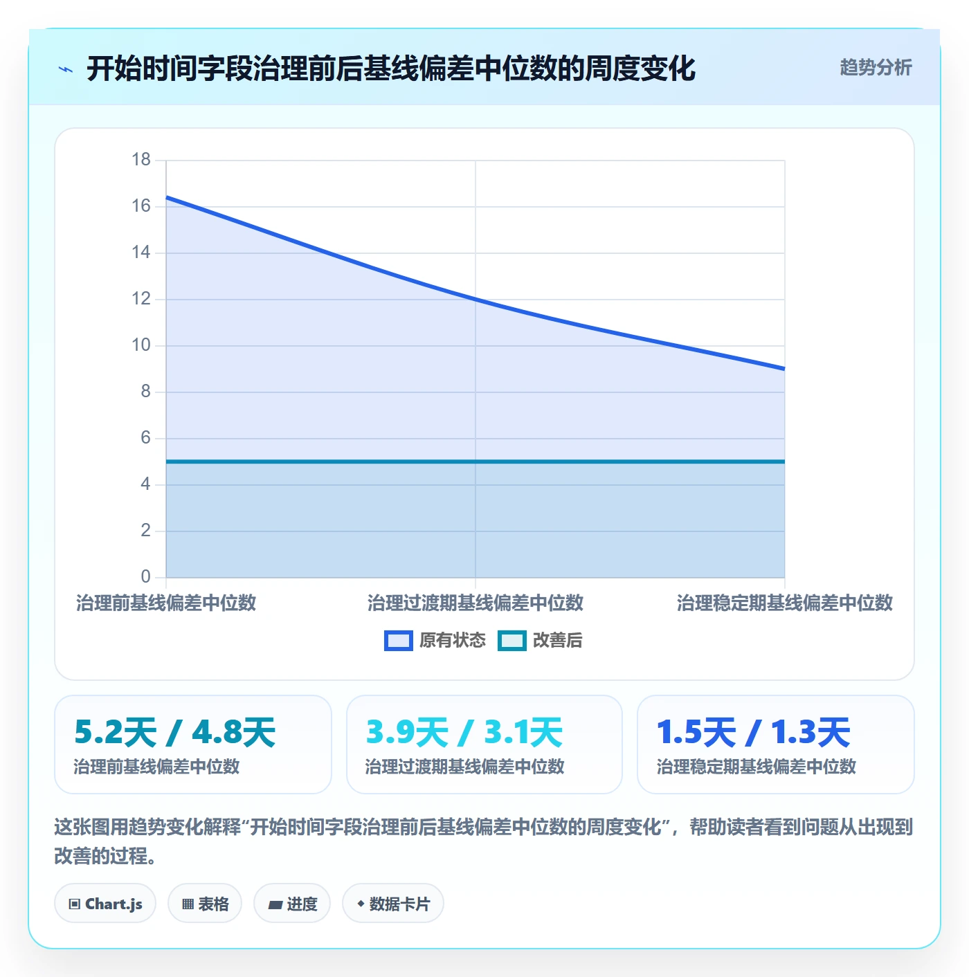 任务属性开始时间全流程:项目经理效率提升与一文讲清