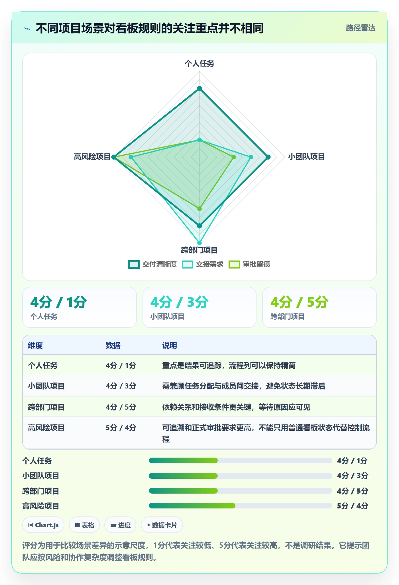 已完成怎么做？项目成员最佳实践：看板从0到1