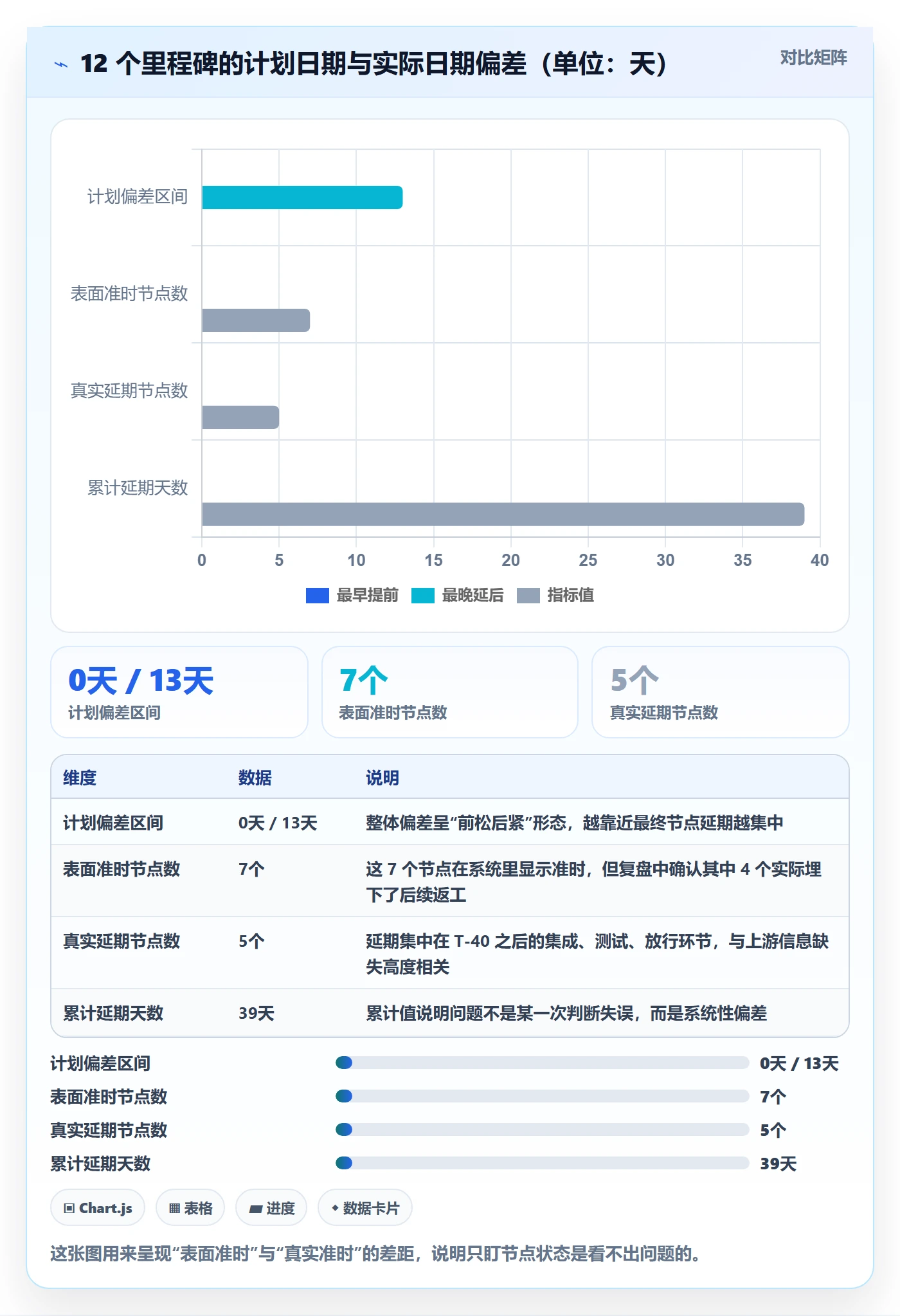 节点日期管理指南:跨部门团队如何做好里程碑,最佳实践全流程