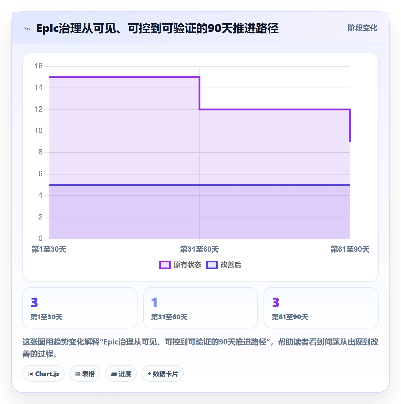 Epic流程与规范:实施团队敏捷项目效率提升关键指标