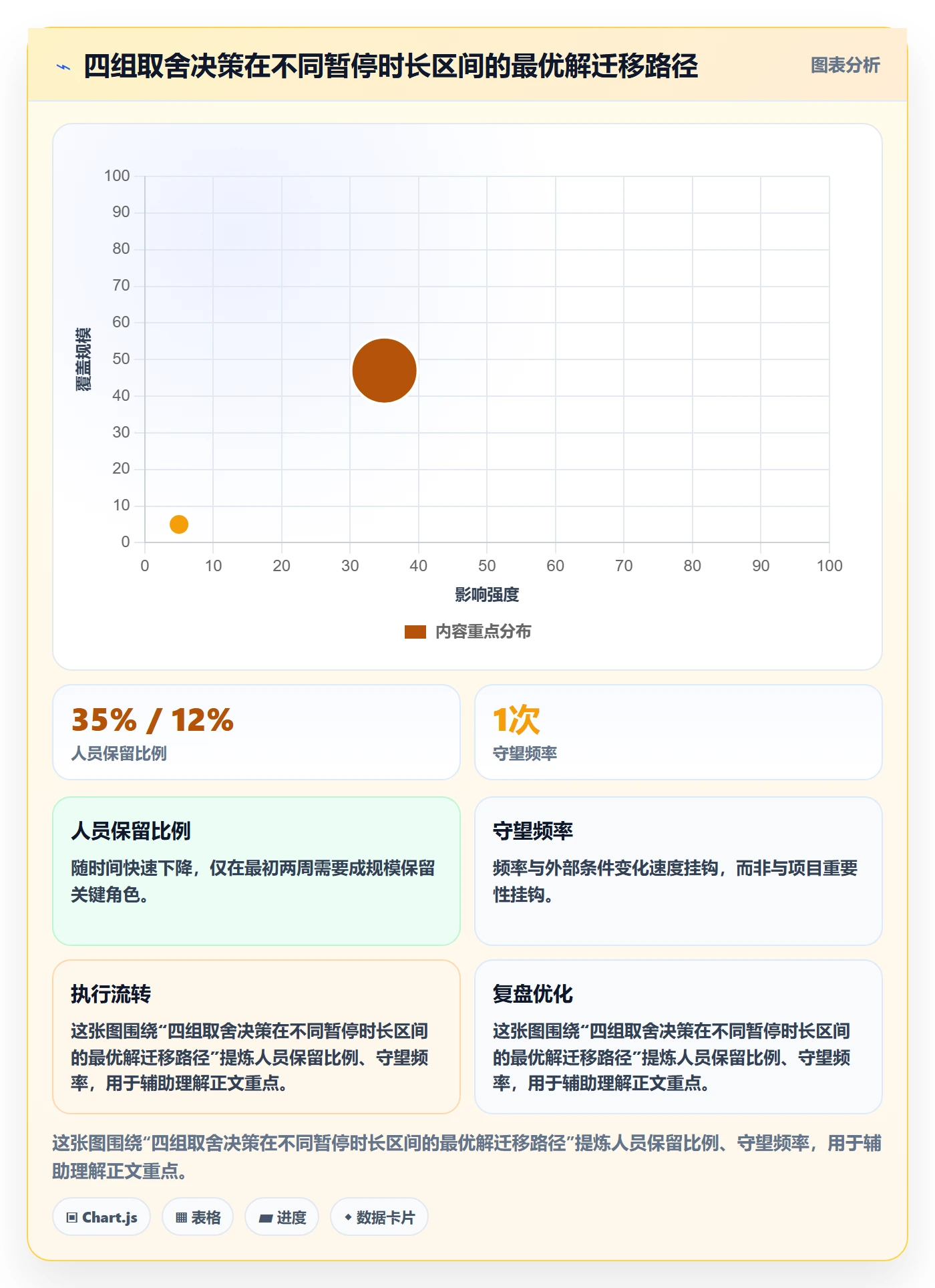暂停管理指南:实施团队如何做好任务执行,实操方法全流程