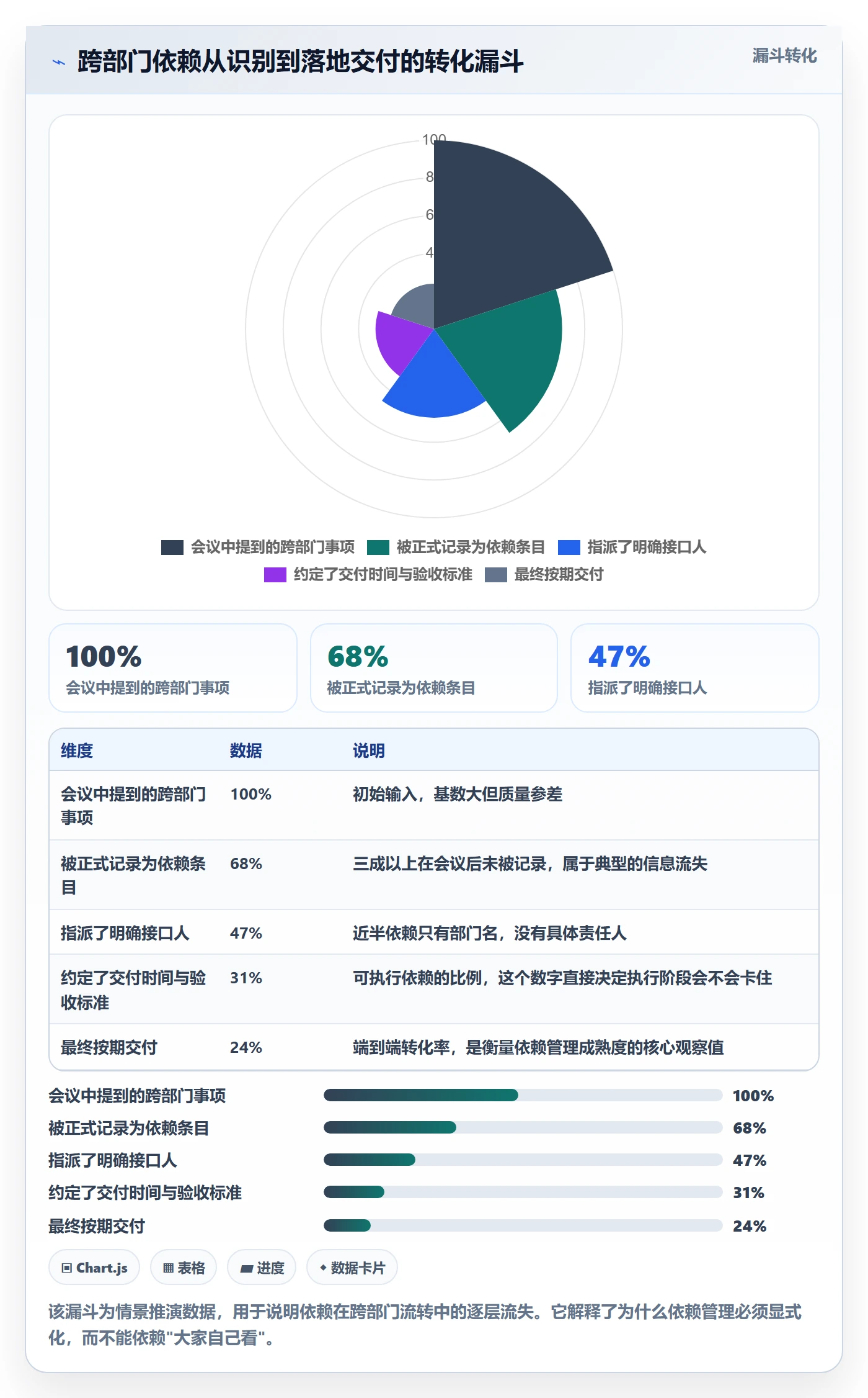 项目计划流程与规范:跨部门团队项目规划效率提升关键指标