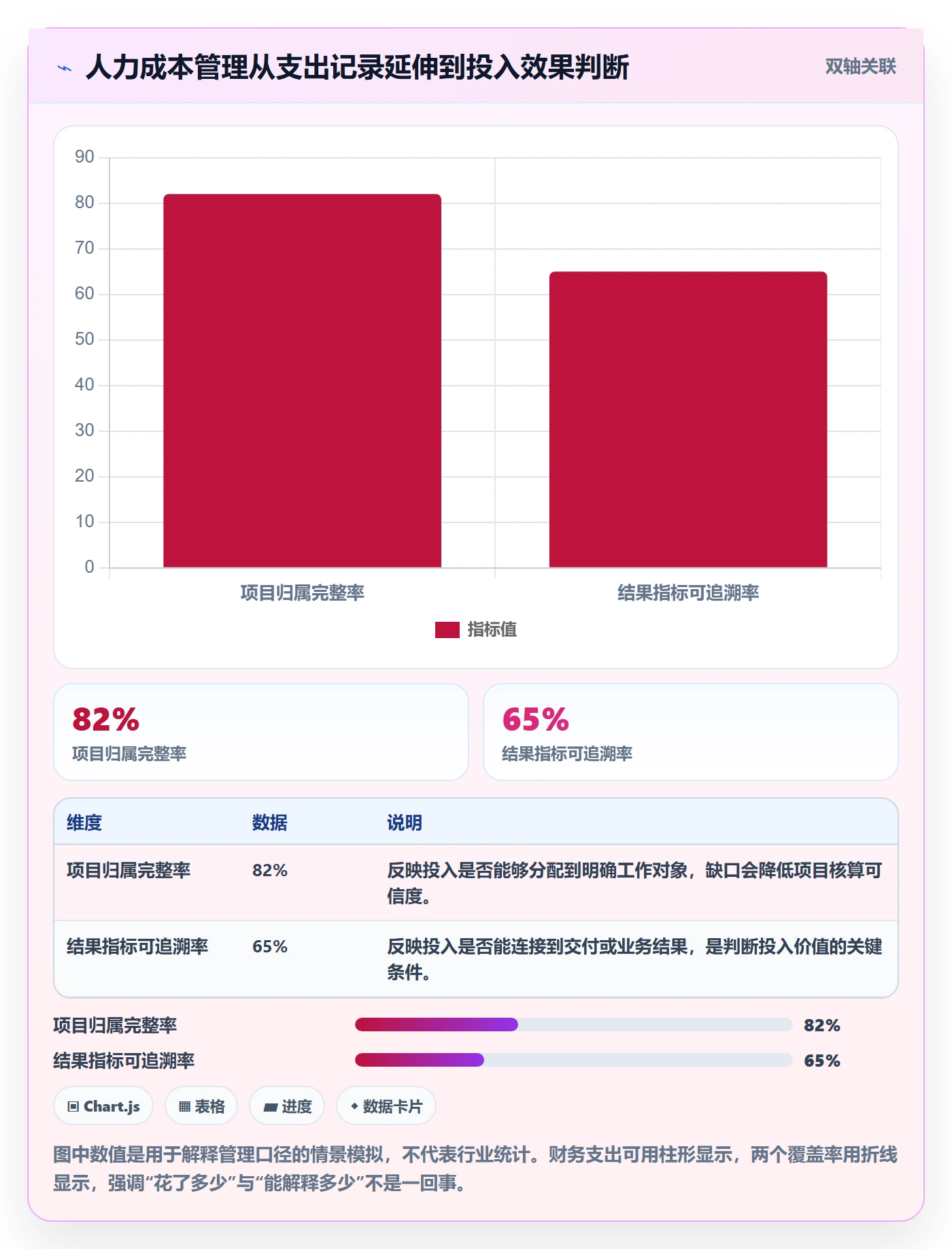 成本管理人力成本全流程：产品经理实操方法与一文讲清