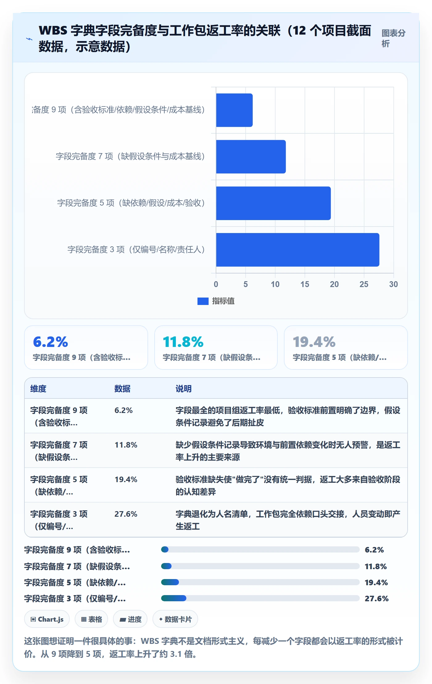 项目范围工作分解全流程:PMO制度设计与一文讲清