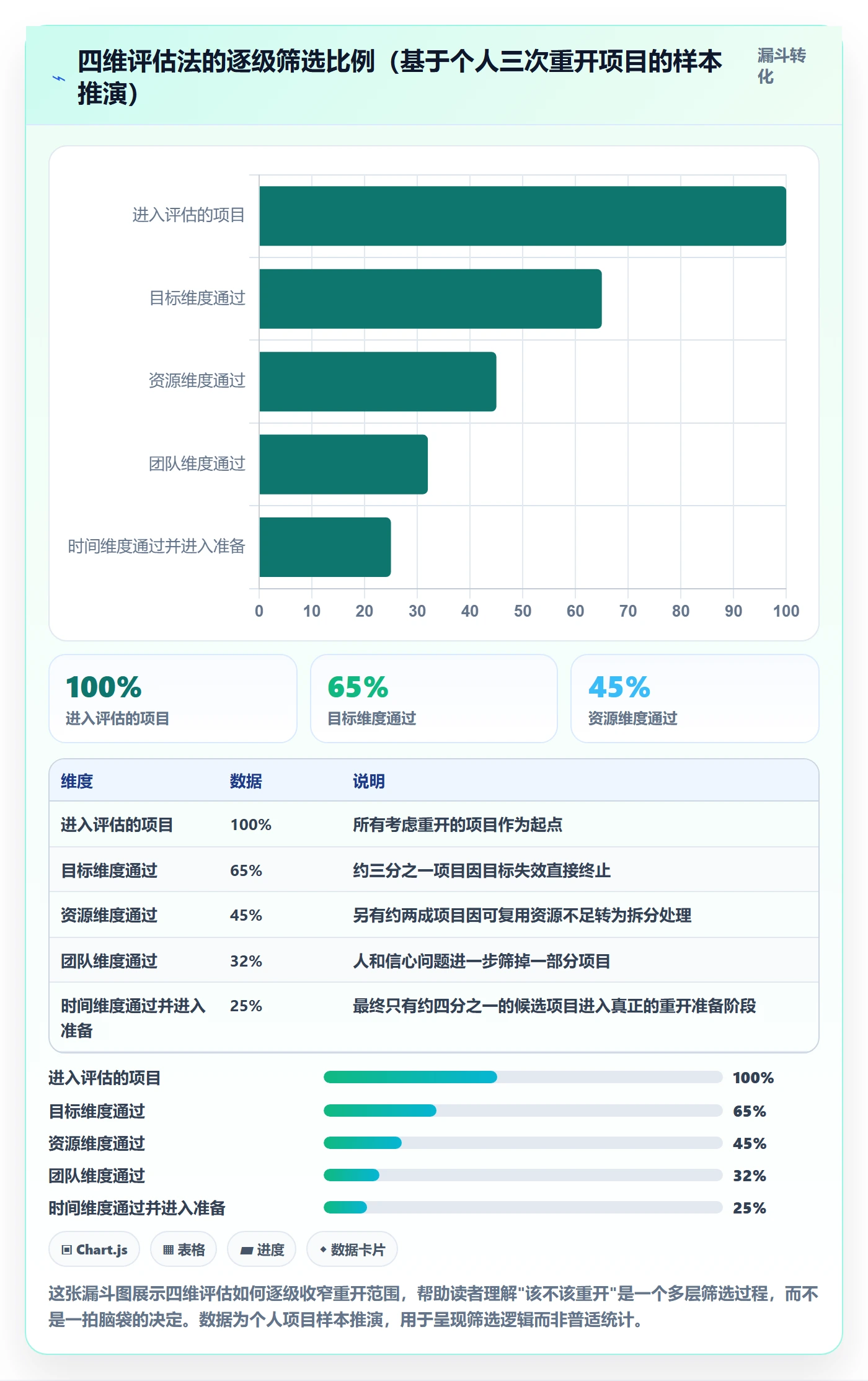 任务执行如何做好重开?项目负责人实操方法与操作步骤