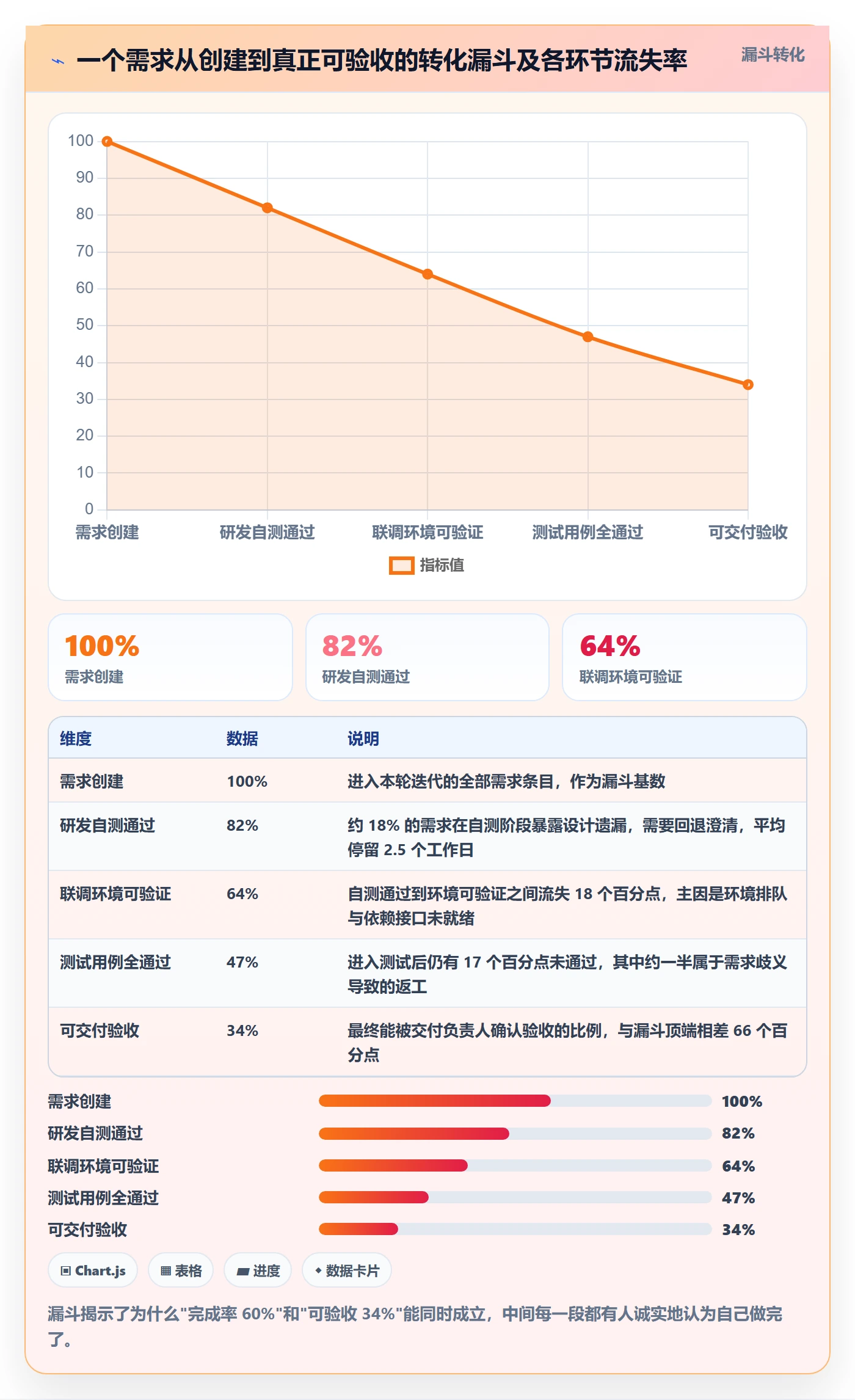 进度管理完成率全流程:项目负责人协同管理与一文讲清