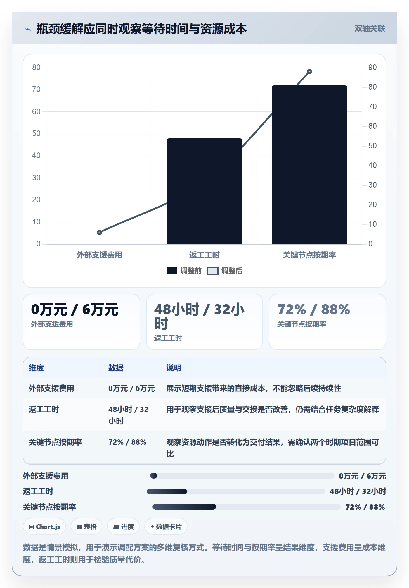 资源管理人员教程:管理层数据分析,避坑指南