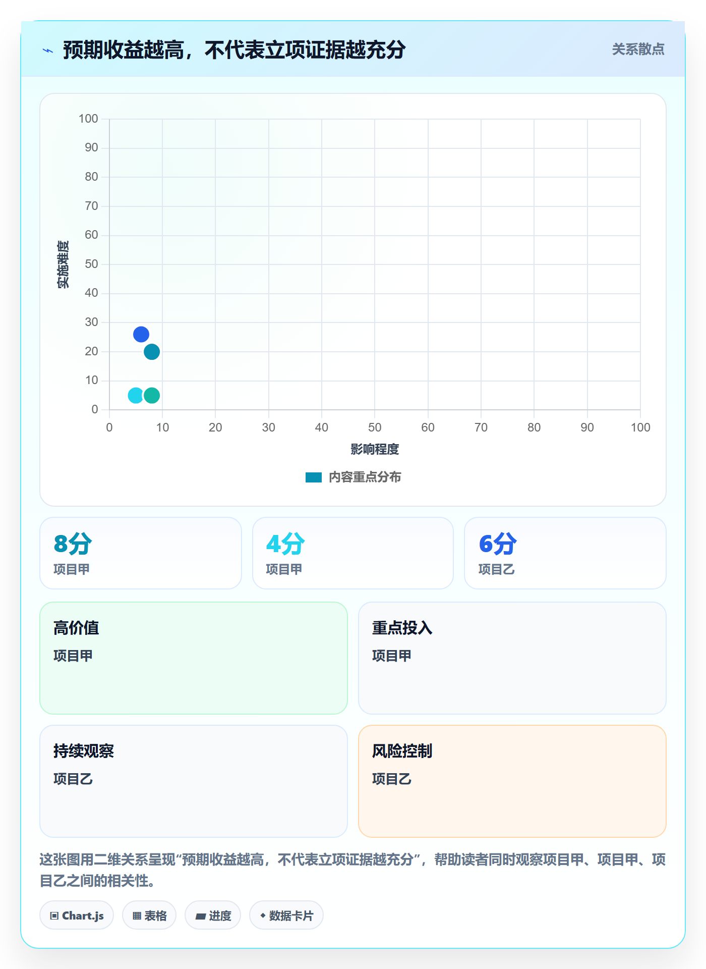 项目立项优先级教程:项目经理风险控制,避坑指南