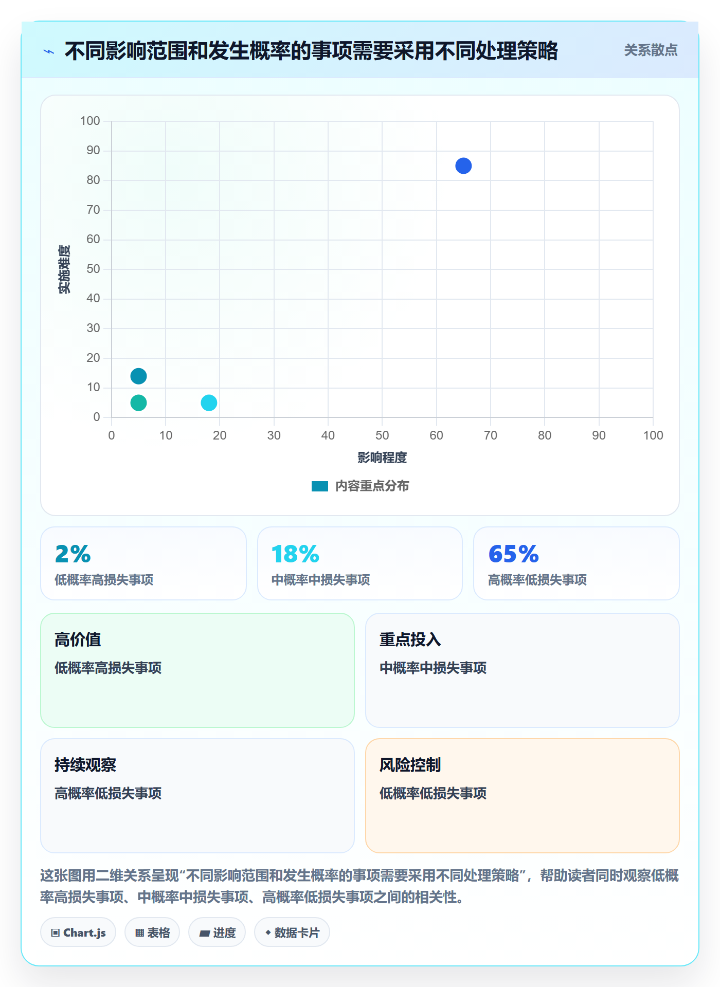Bug / 缺陷缺陷教程:产品经理入门指南,避坑指南