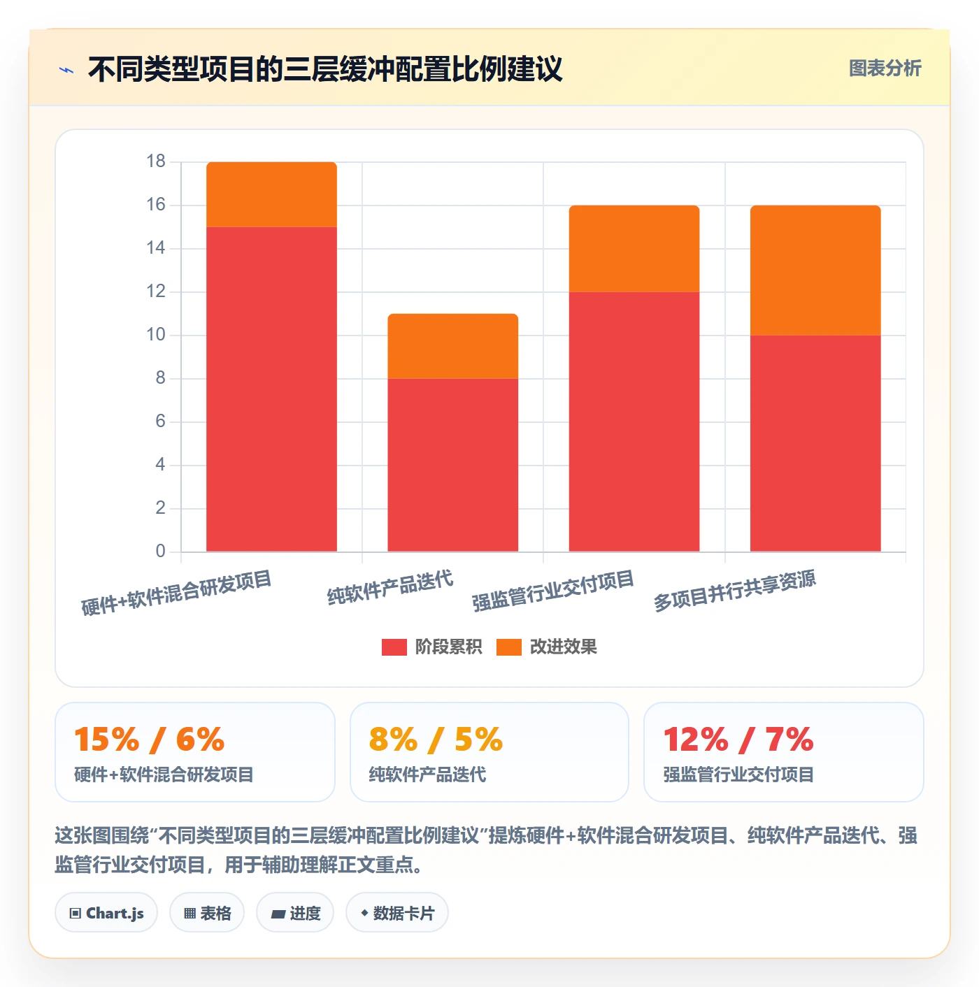 节点日期落地方案:PMO开展里程碑的入门指南案例解析