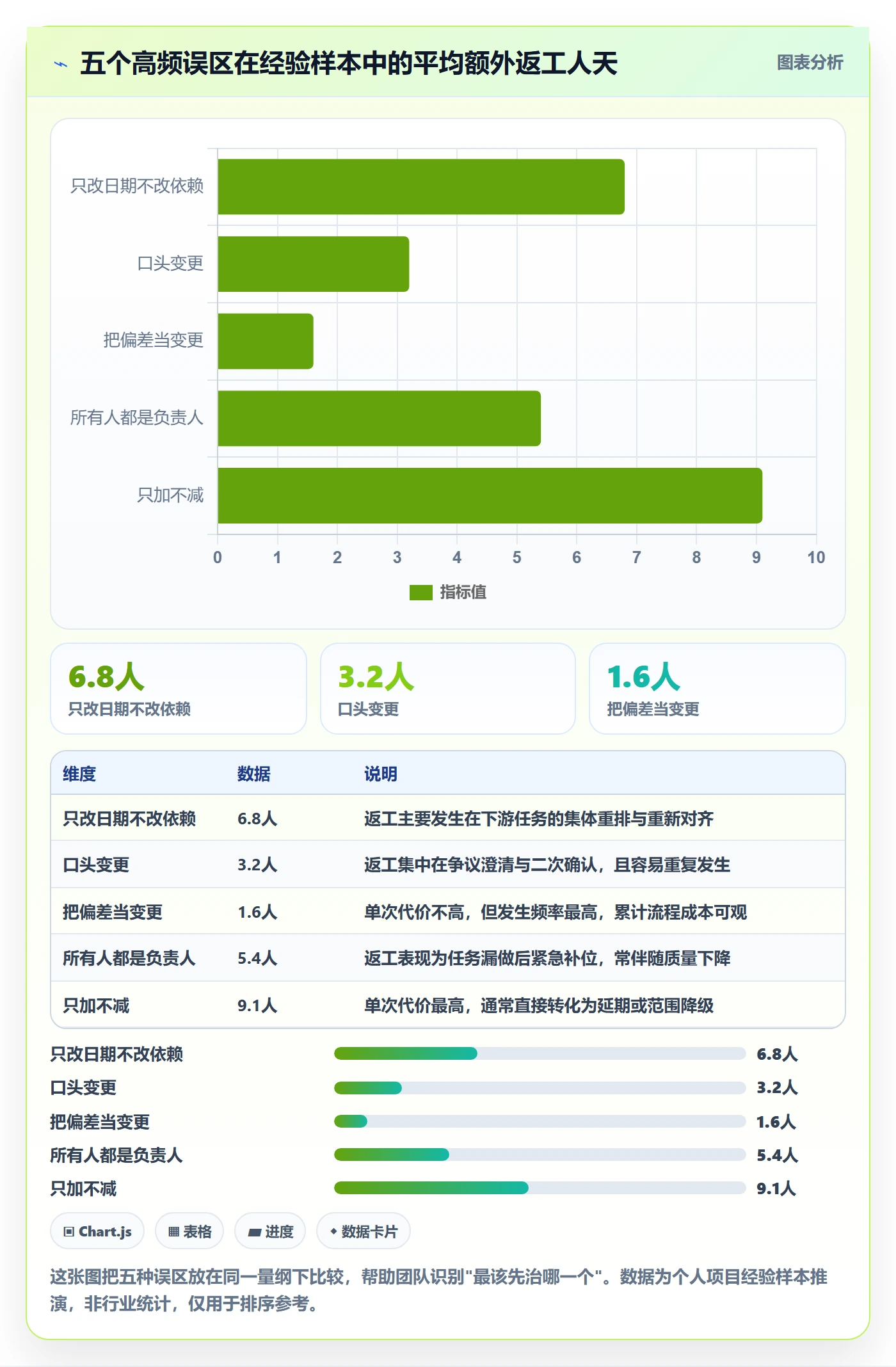 计划调整怎么做?项目成员实操方法:项目规划从0到1