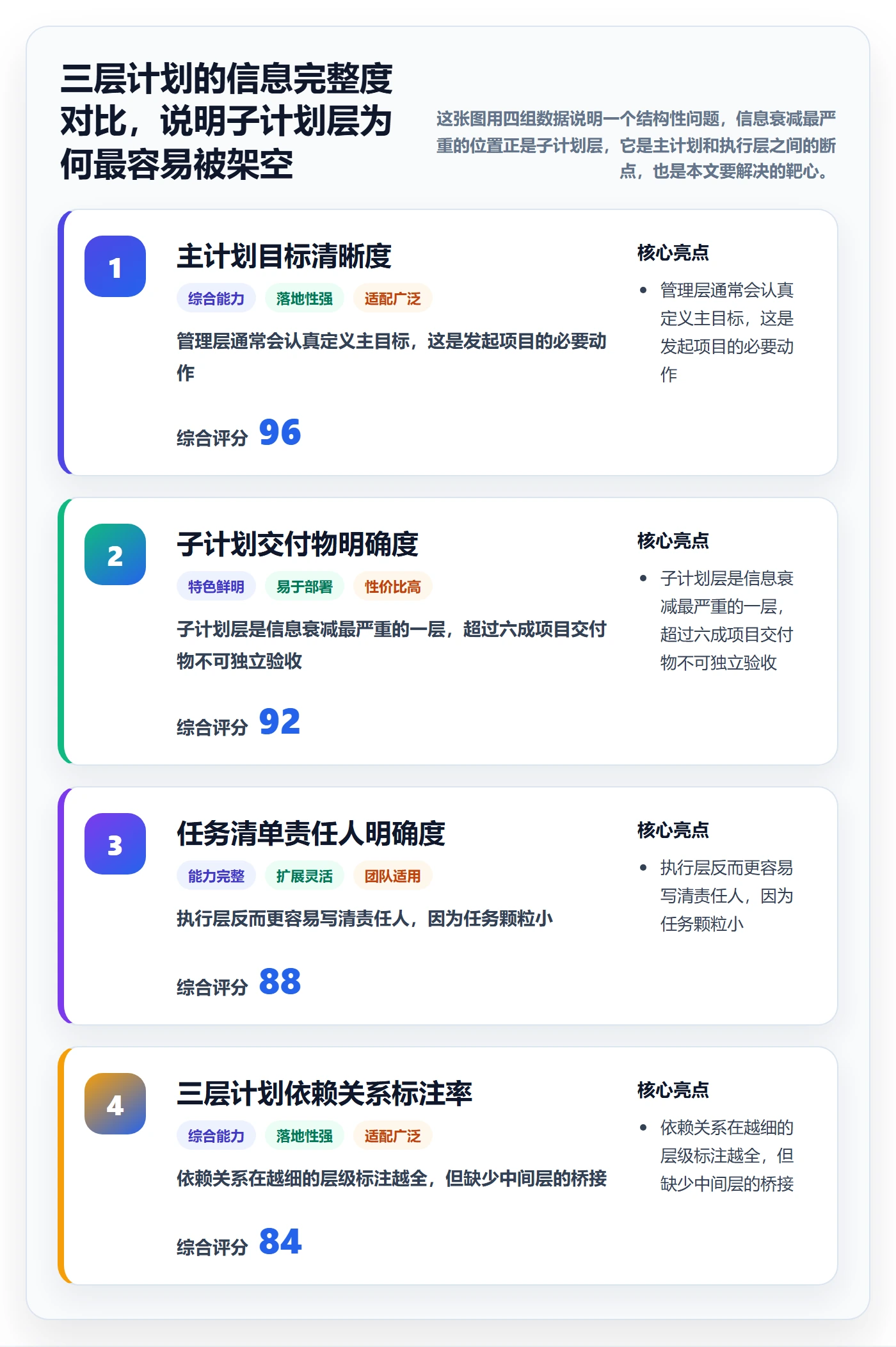 子计划怎么做？企业管理者落地方案：项目规划从0到1