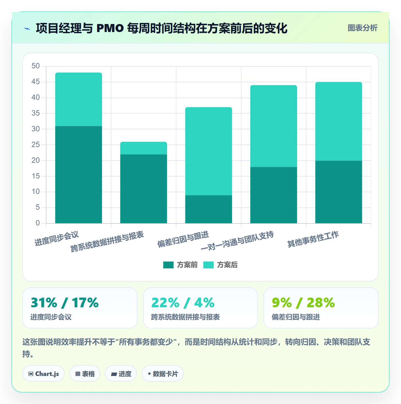 进度偏差落地方案:企业管理者开展进度管理的效率提升案例解析